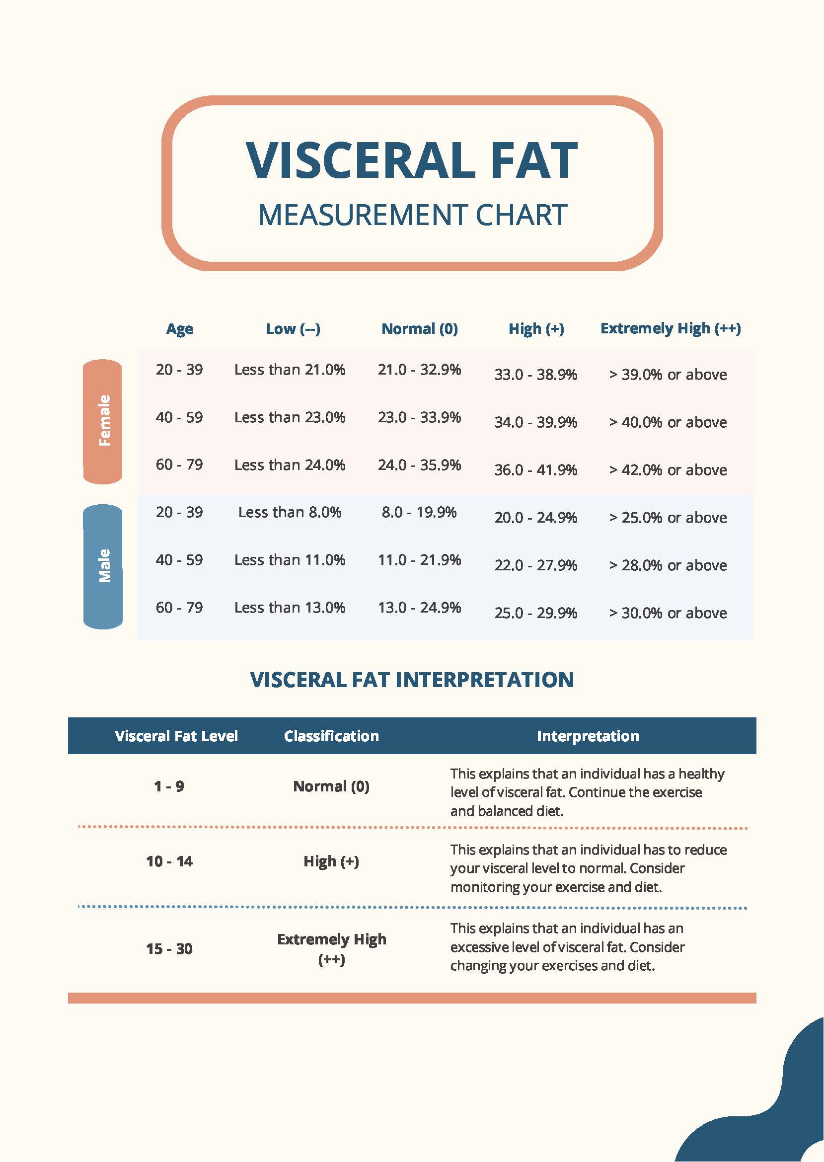 Measurement Templates In PDF FREE Download Template