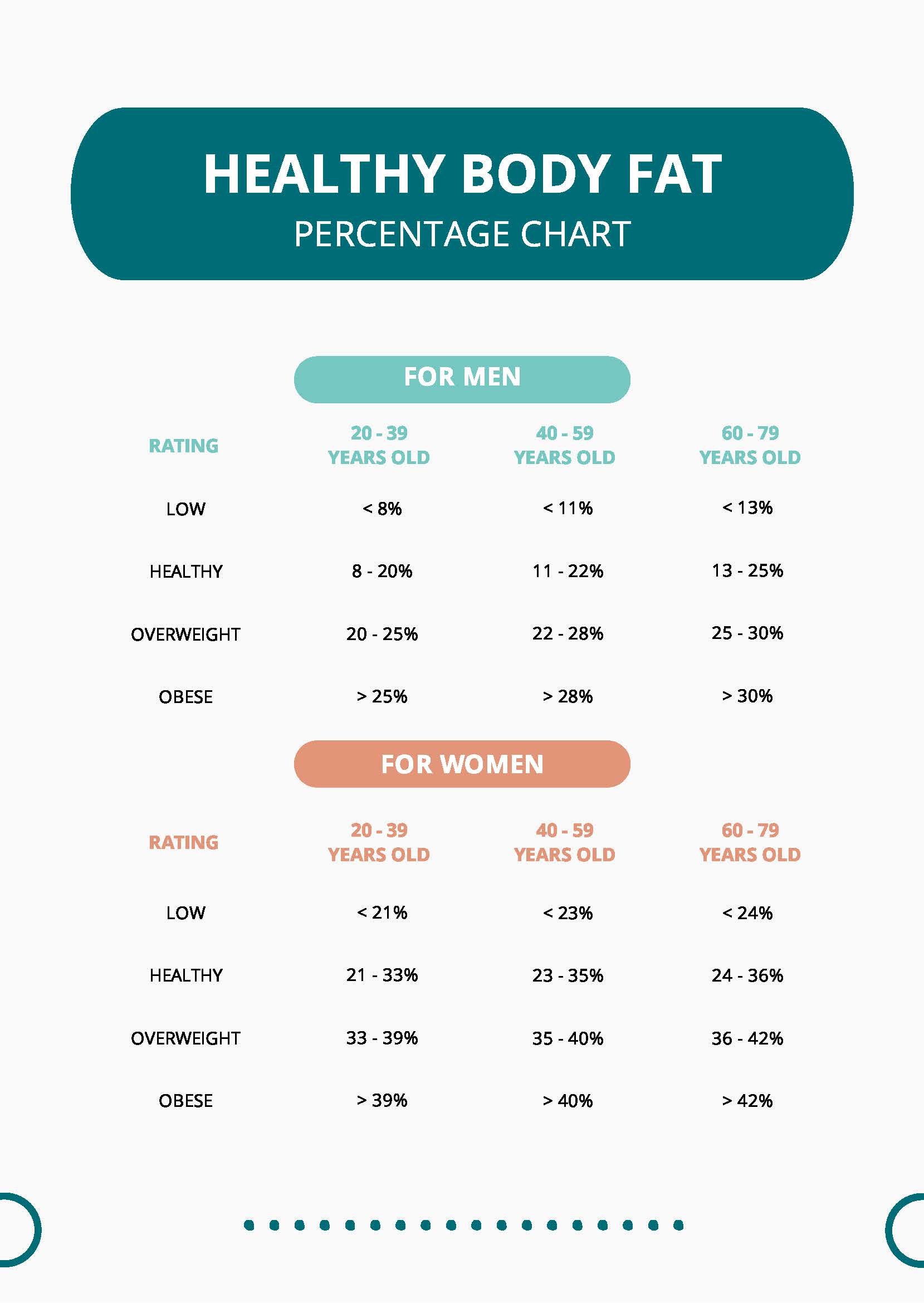 Healthy Body Fat Percentage Chart In PDF Download Template