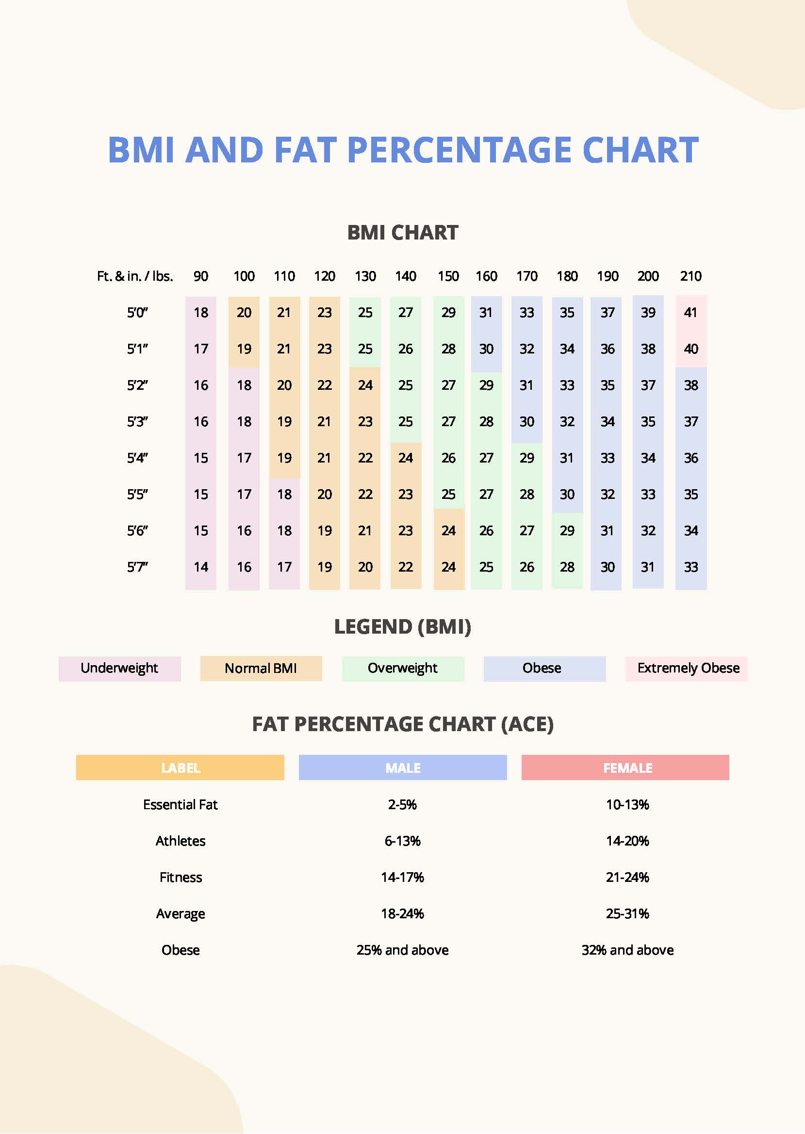 Stunning Calculate Bmi Using Body Fat Percentage And Muscle Mass And Age Group image