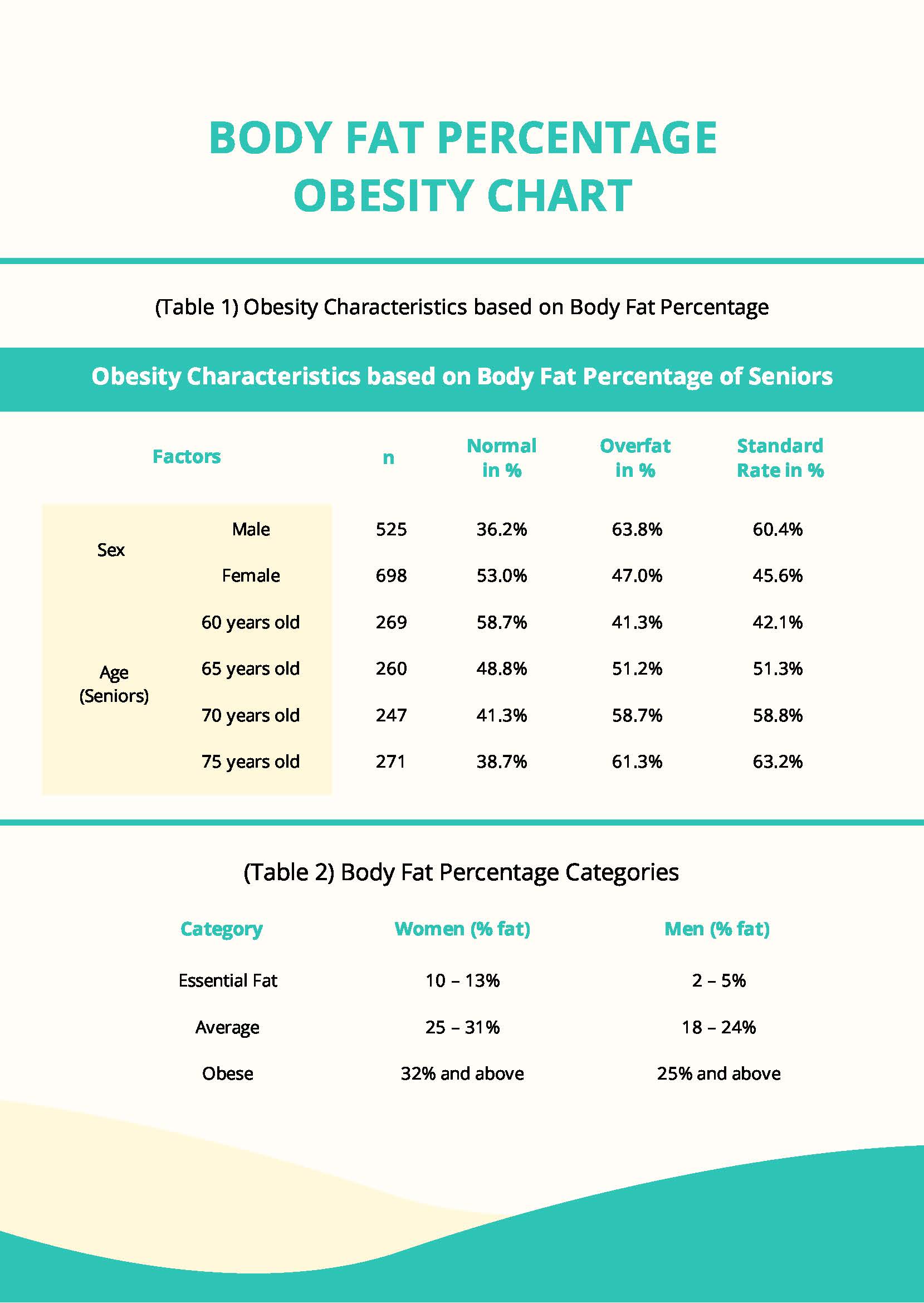 body-fat-percentage-obesity-chart