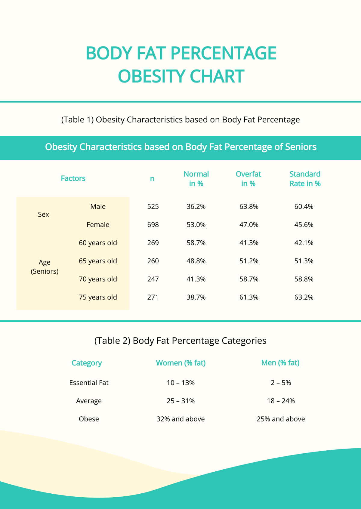 Free Body Fat Percentage Obesity Chart Template