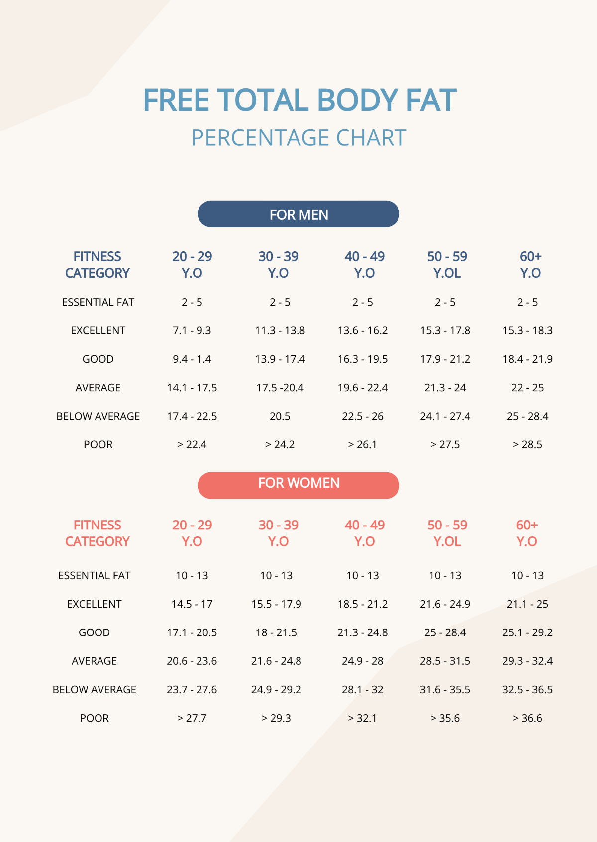 Total Body Fat Percentage Chart Template