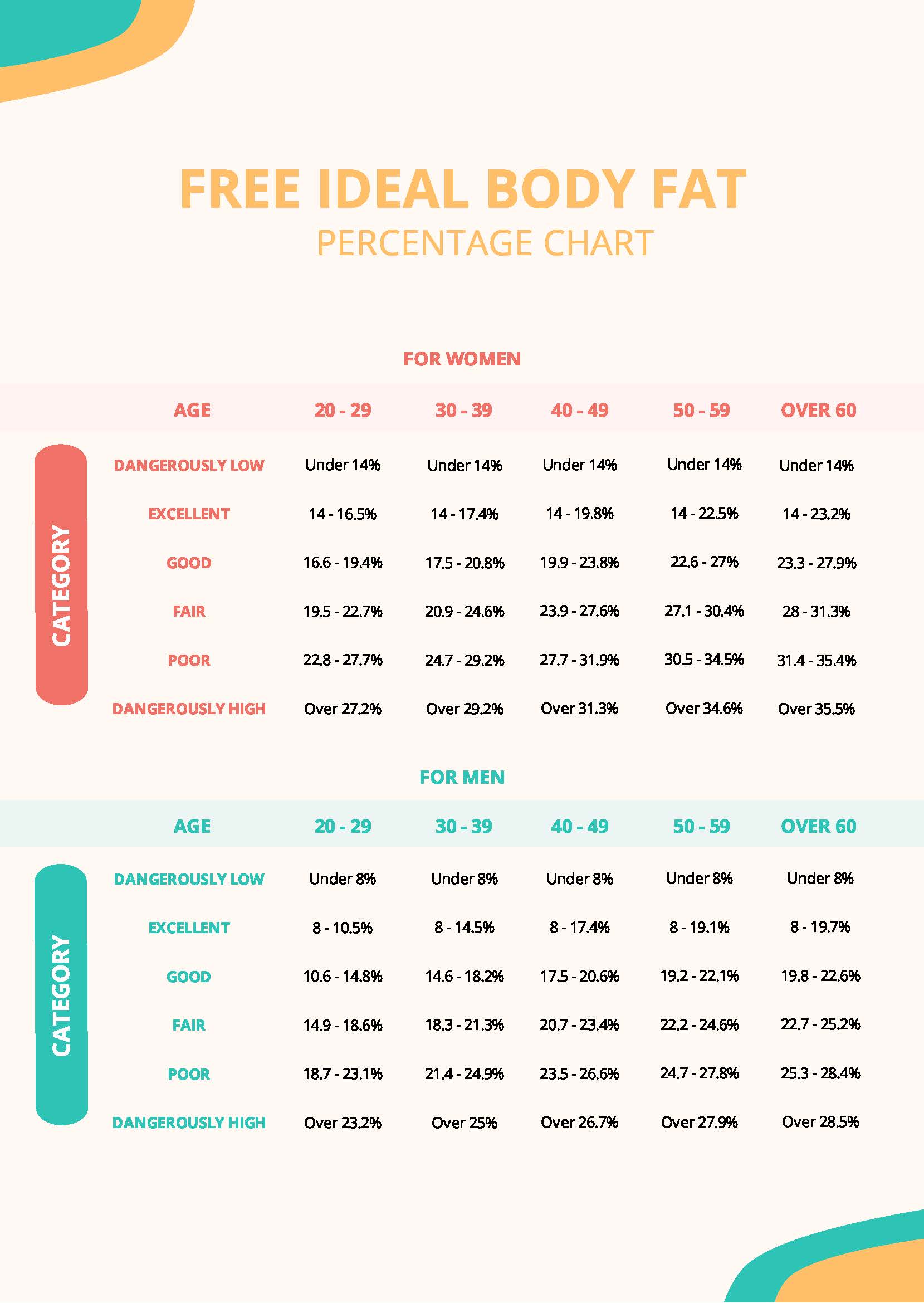 Free Ideal Body Fat Percentage Chart in PDF