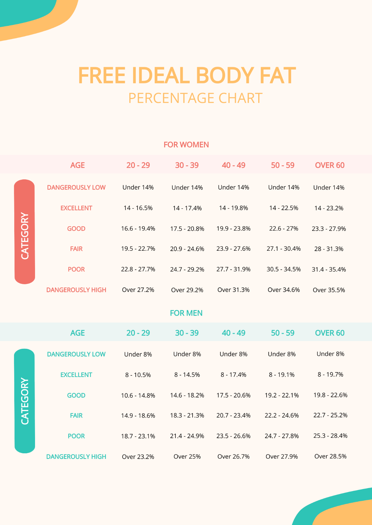 Ideal Body Fat Percentage Chart Template