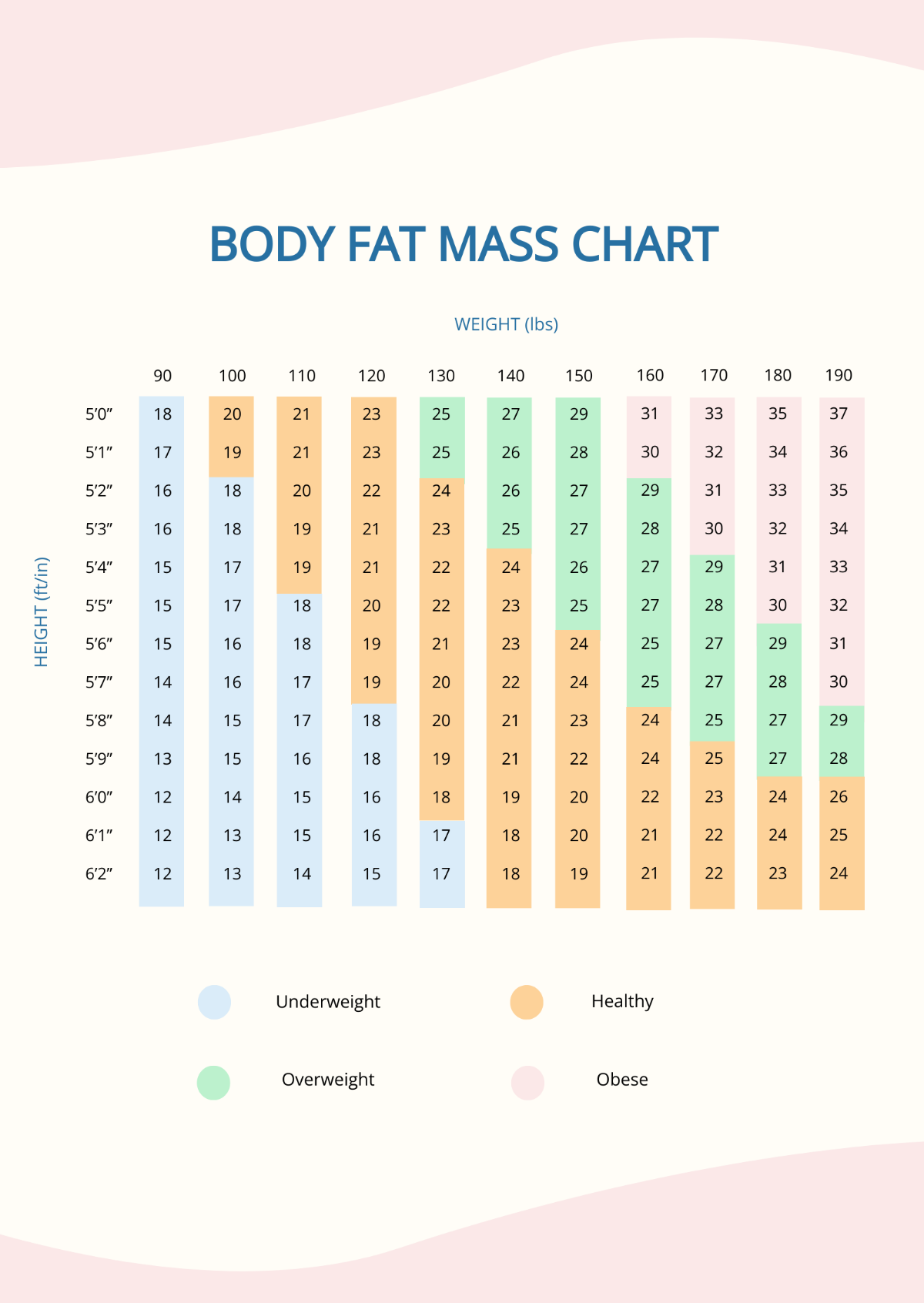 Body Fat Mass Chart Template