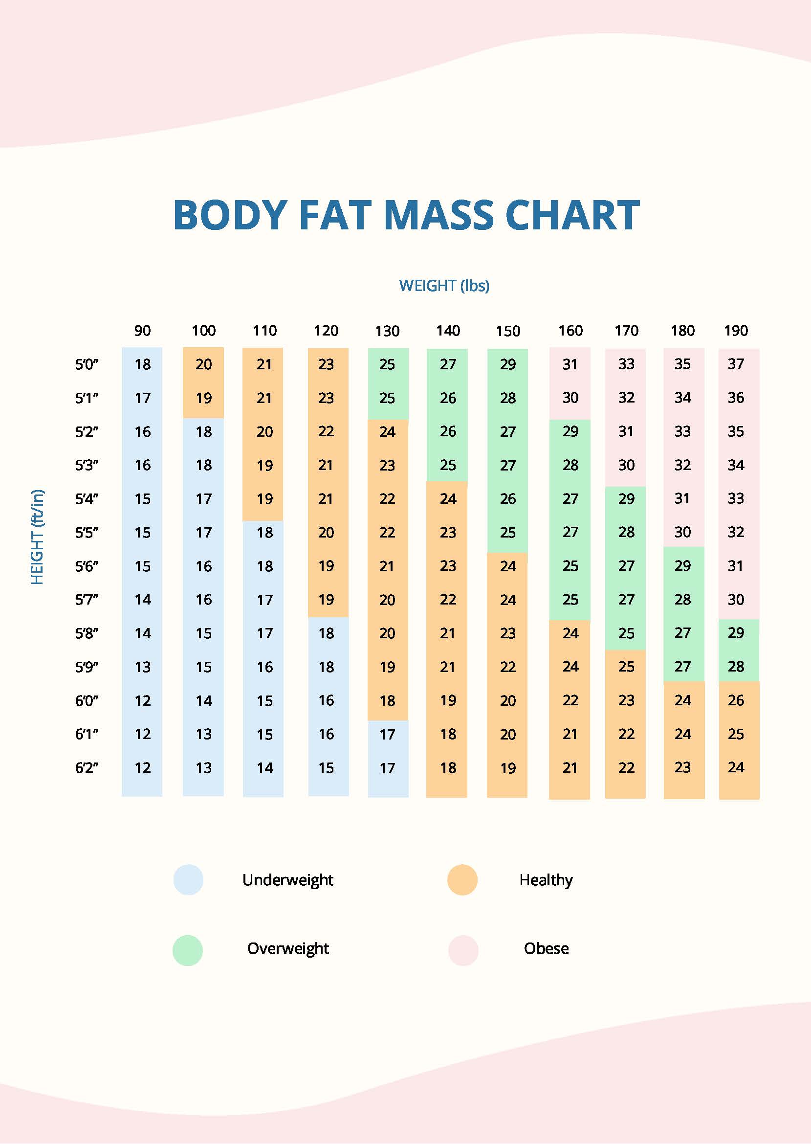 Body Fat Mass Chart In PDF Download Template