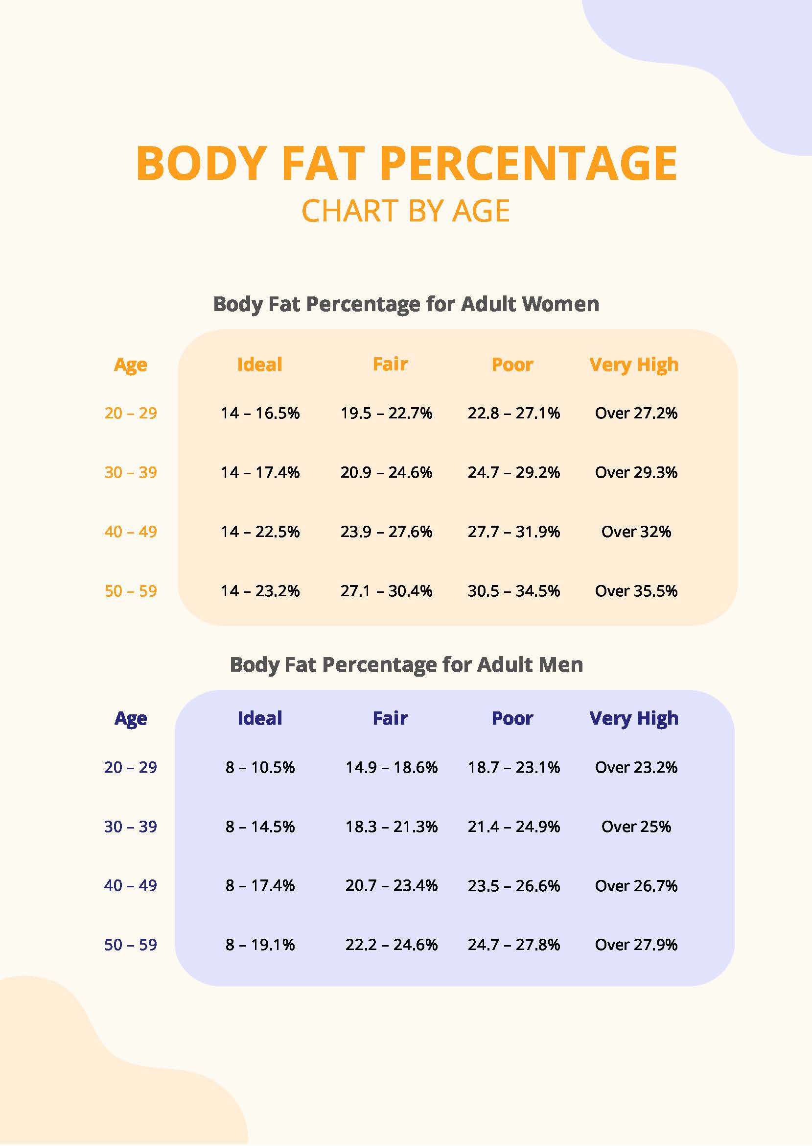 body-fat-percentage-chart-by-age