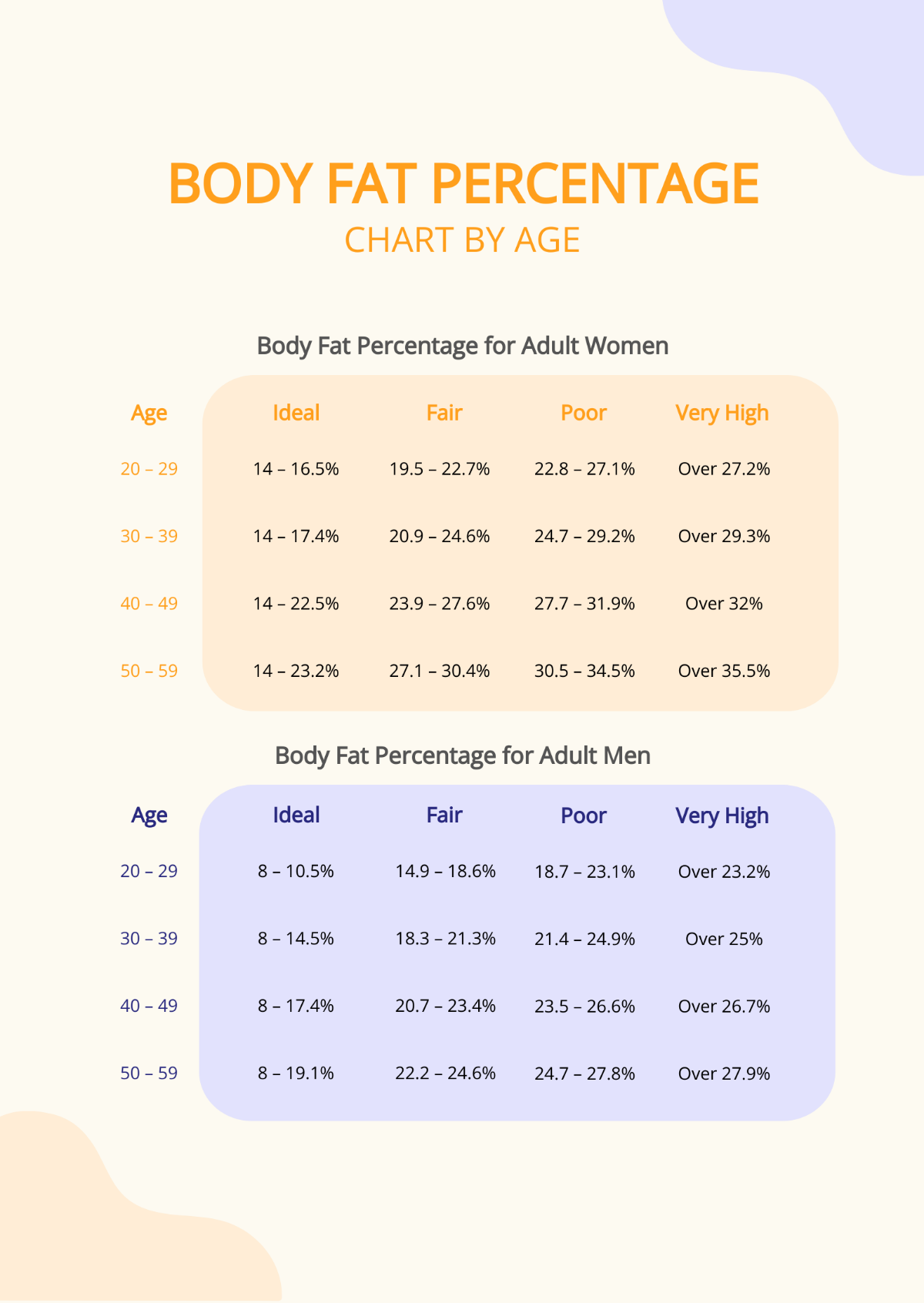 Body Fat Percentage Chart By Age Template