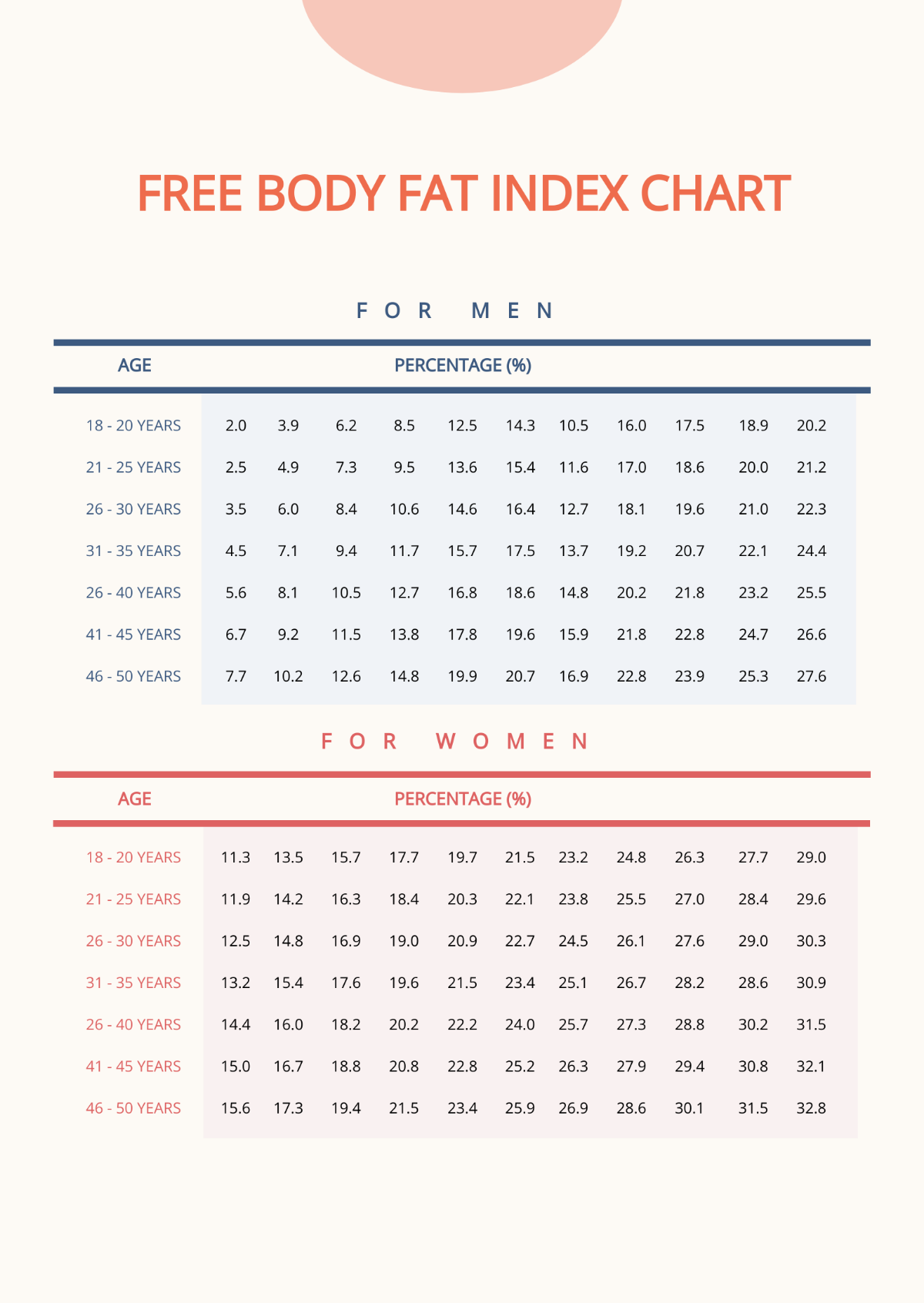 Free Body Fat Index Chart Template