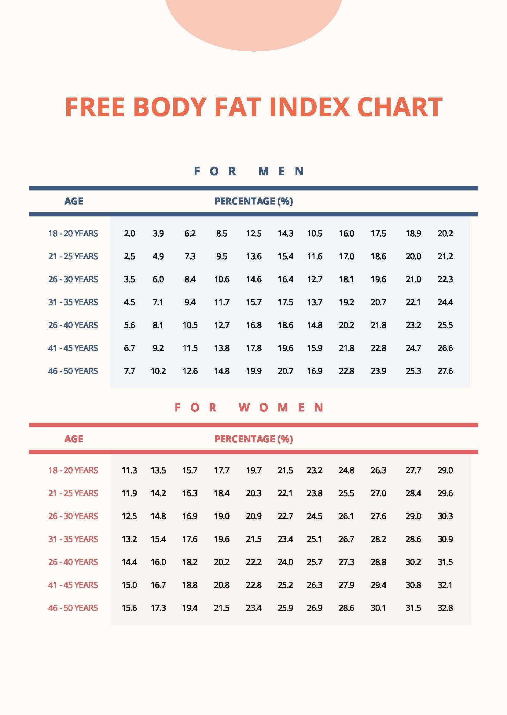 body-fat-index-chart