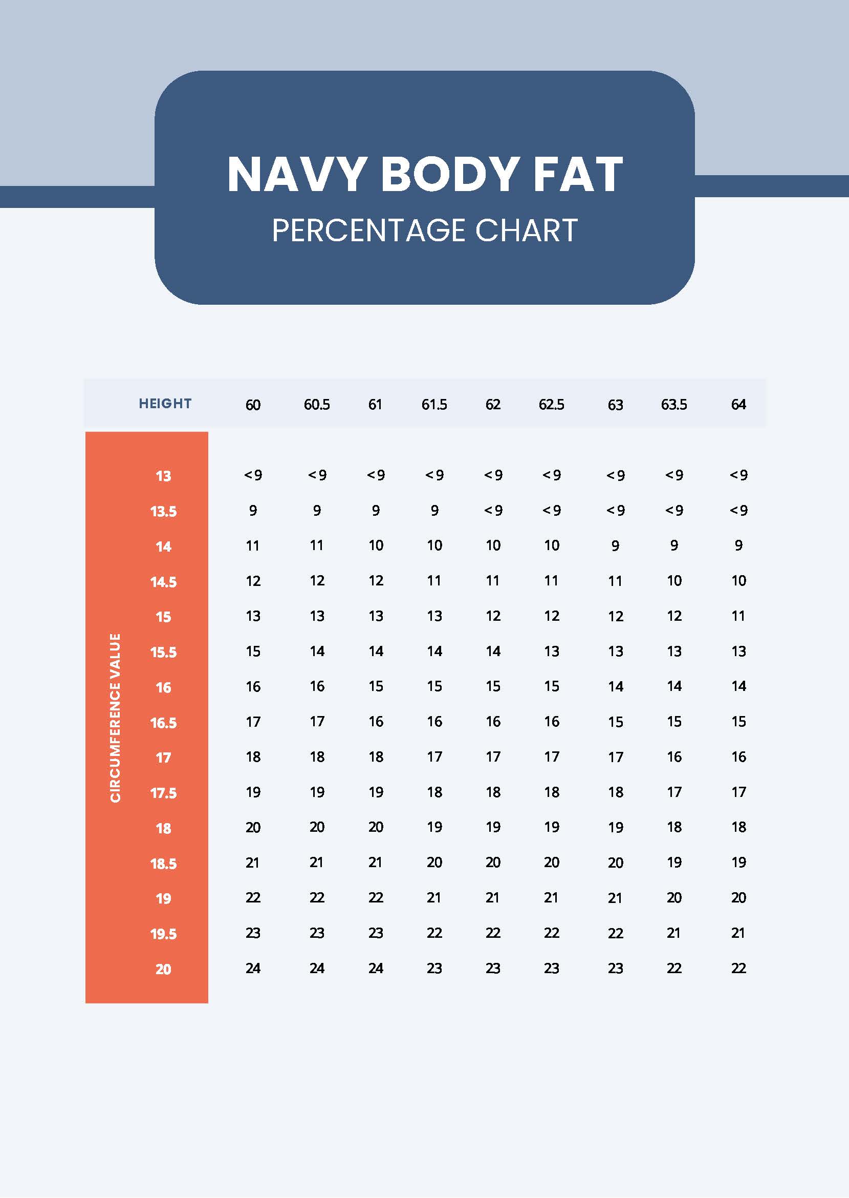 Free Subcutaneous Fat Percentage Chart Download In PDF Template