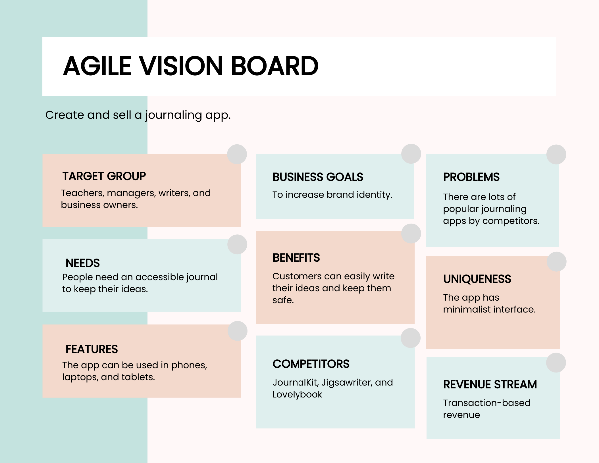 Agile Vision Board Template