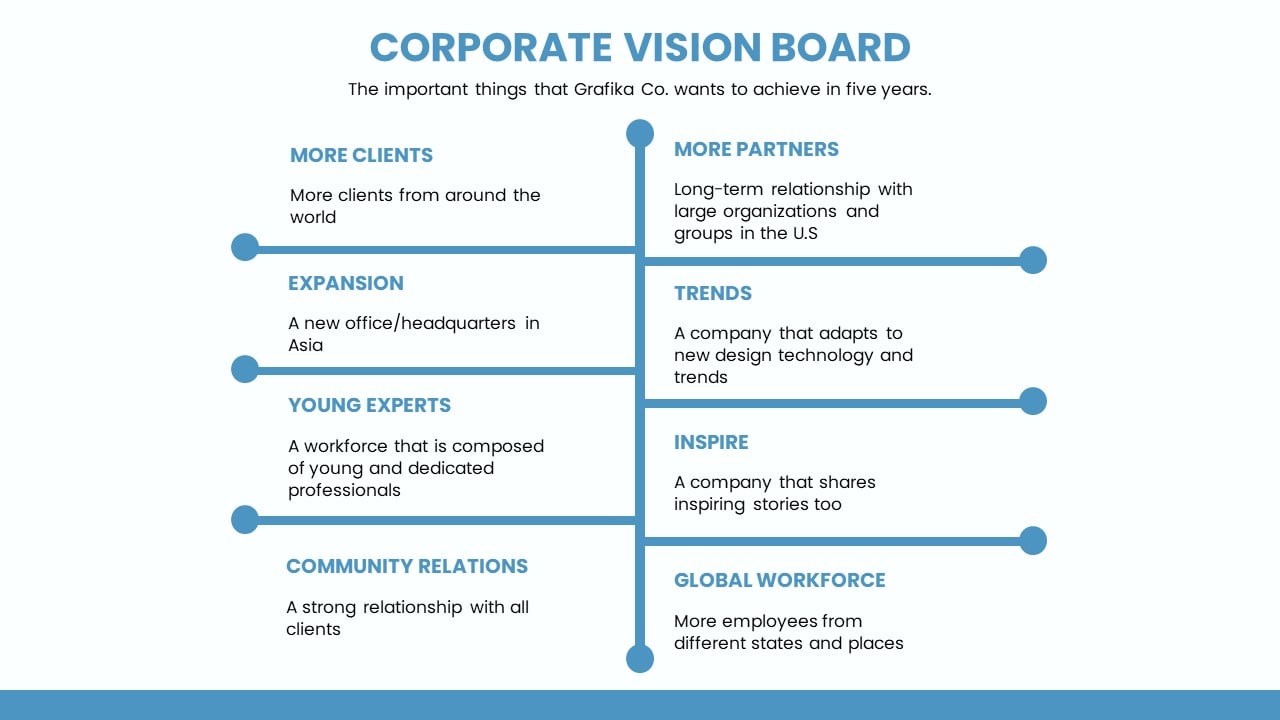 Free Corporate Vision Board Template