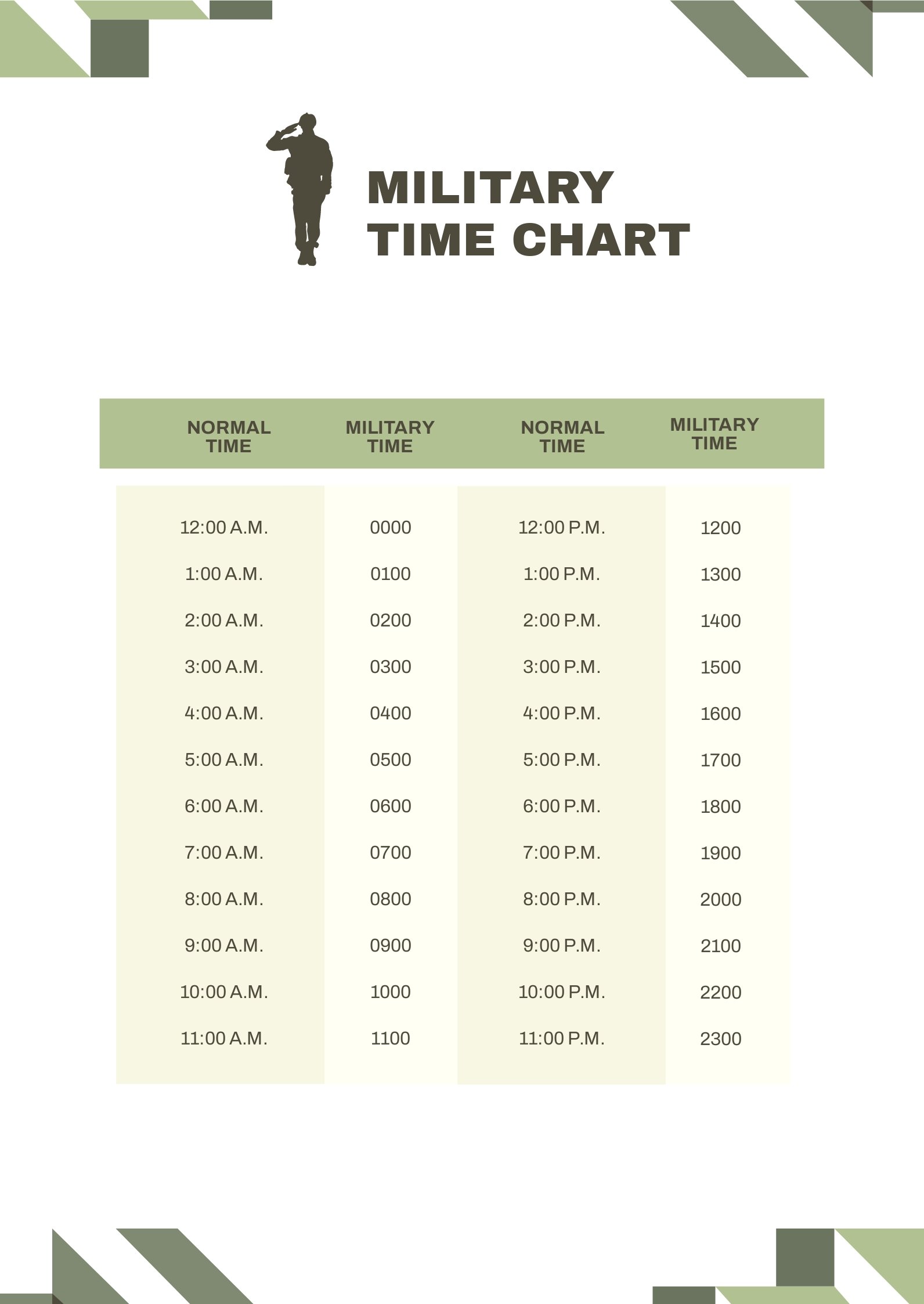 Free Military Time Chart in PDF