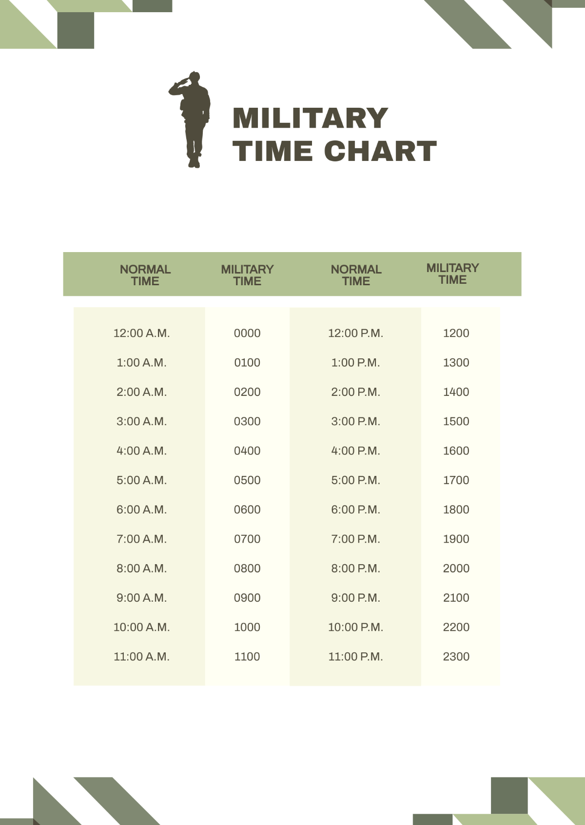 Free Military Time Chart Template