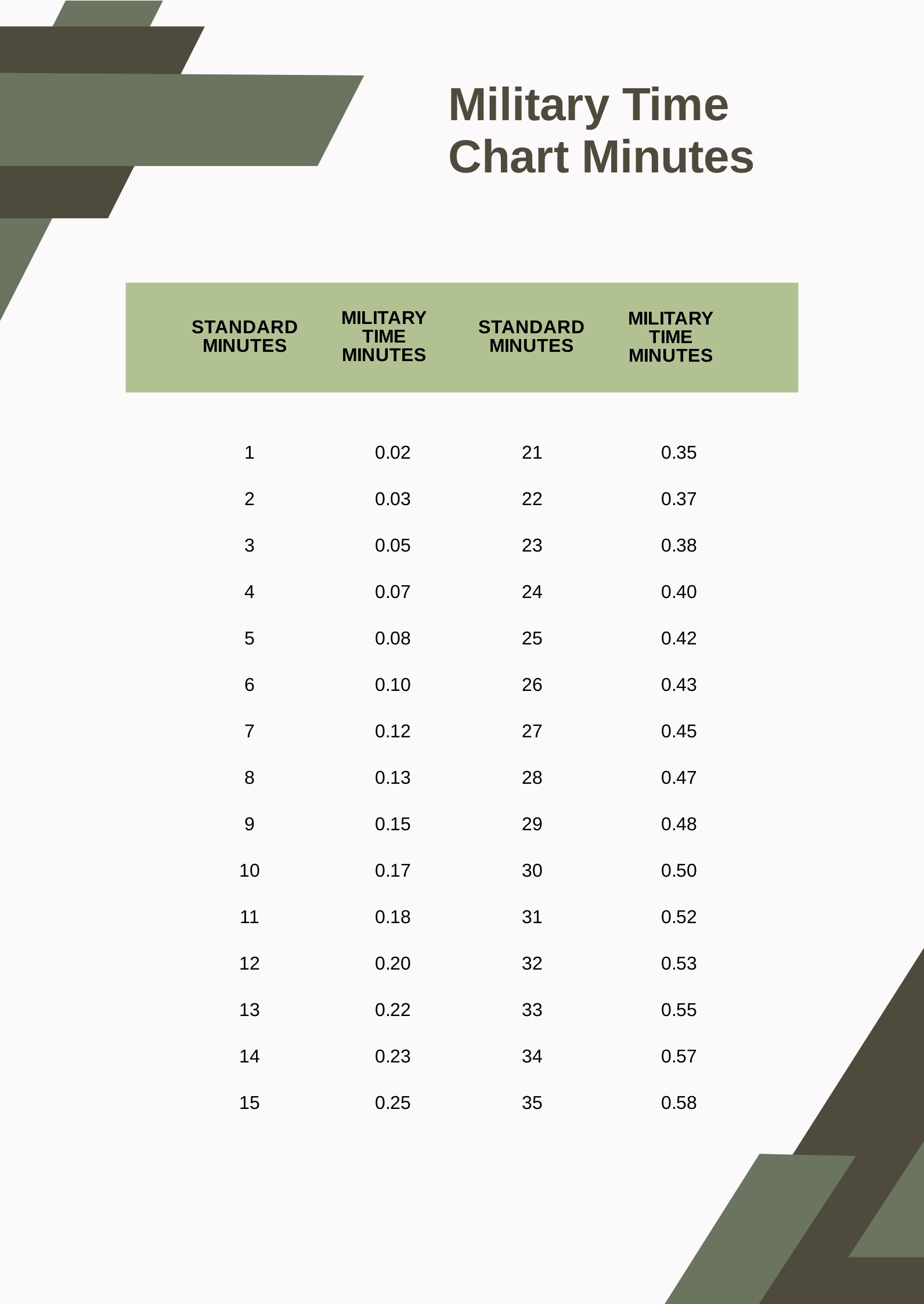 military-decimal-time-chart-pdf-template