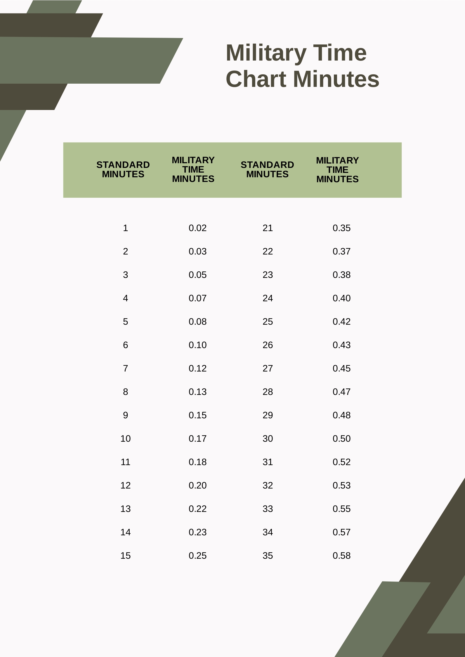 Free Military Time Chart Minutes