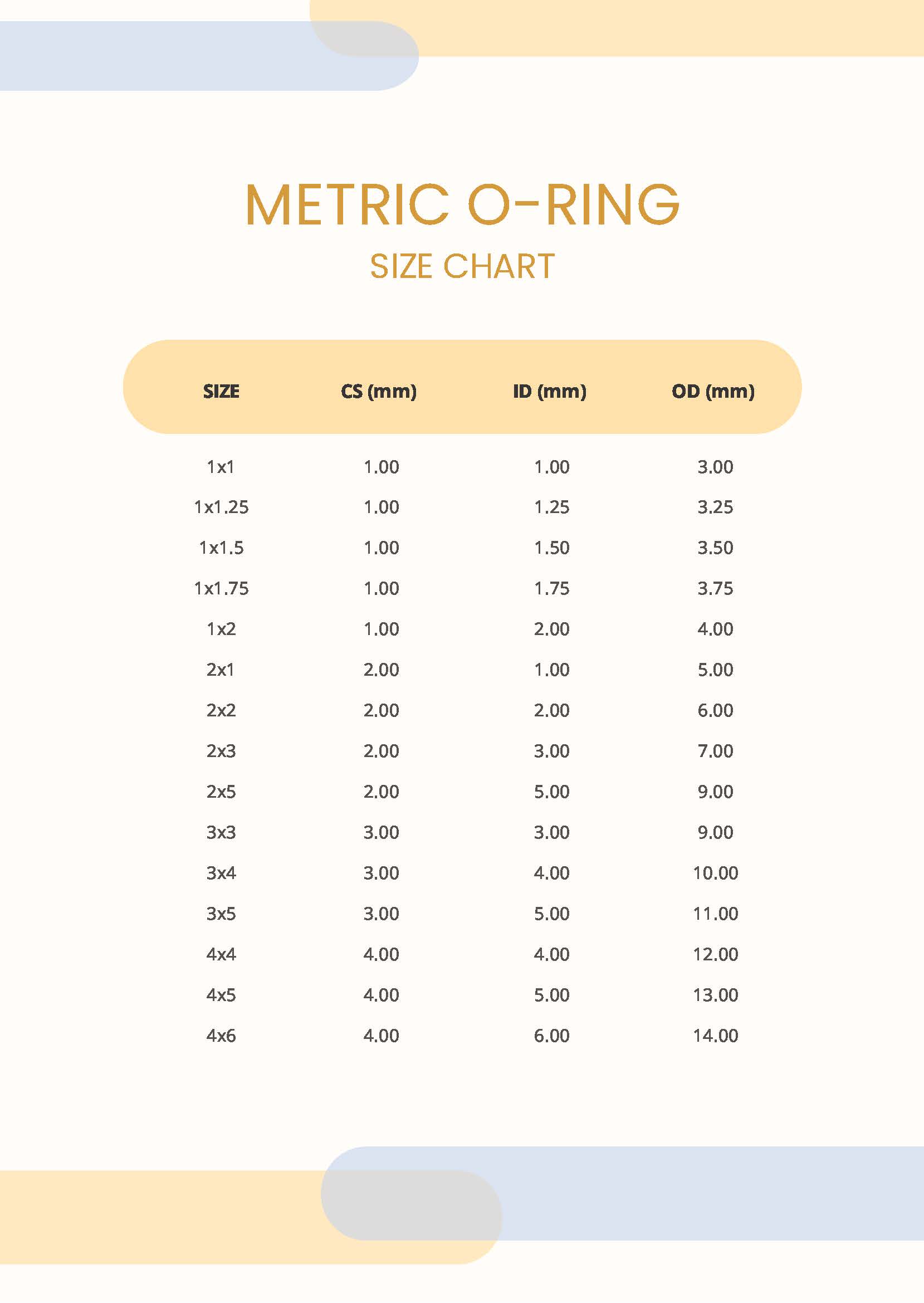 Metric O-ring Size Chart in PDF