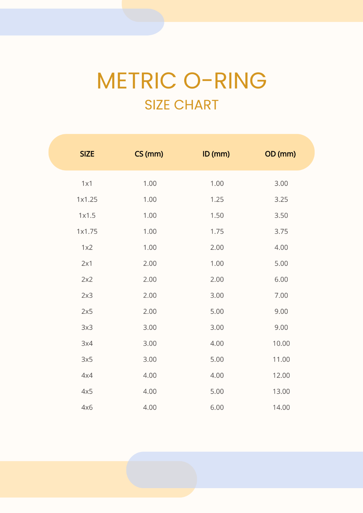 Metric O-ring Size Chart Template