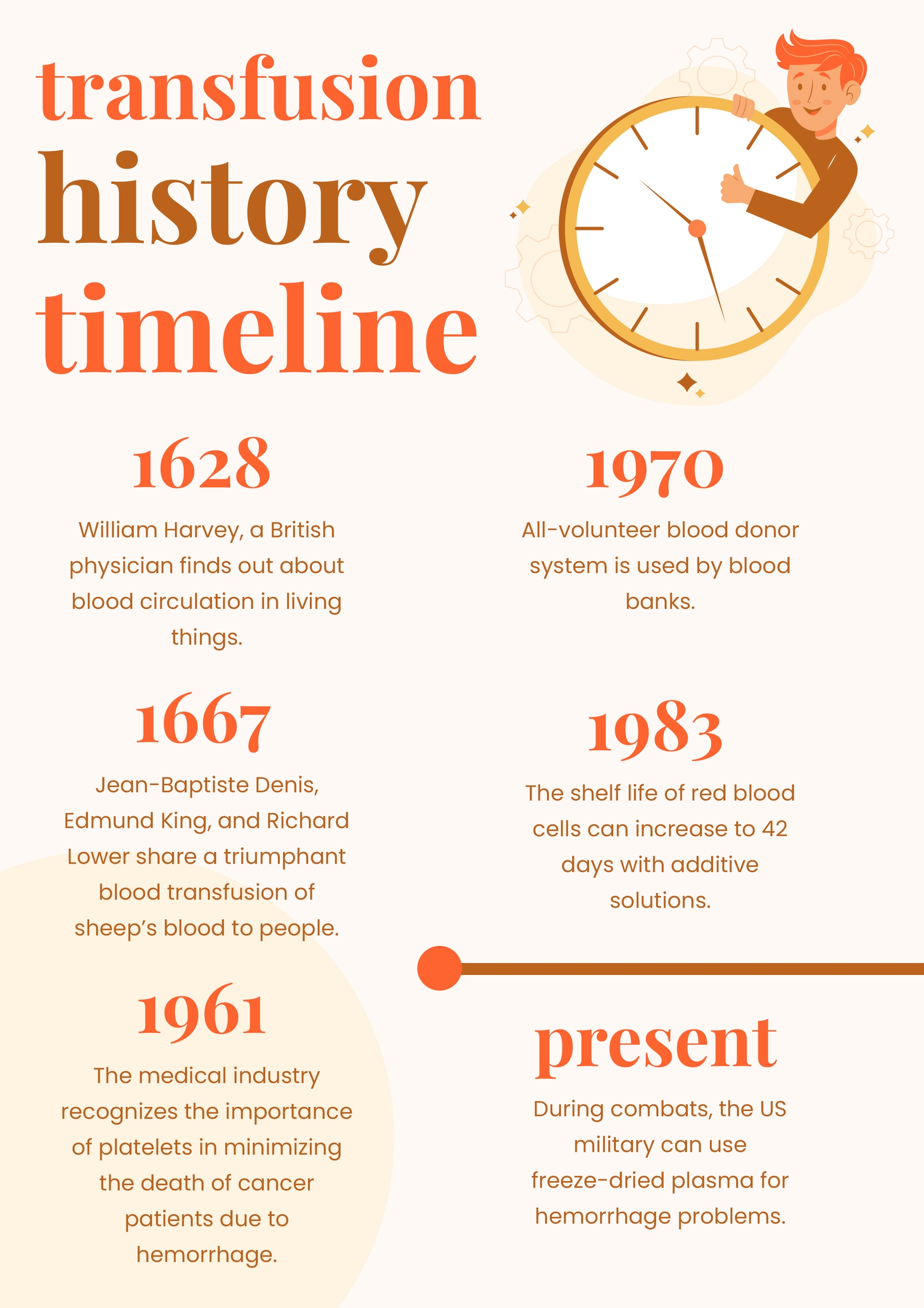 infographic timeline text