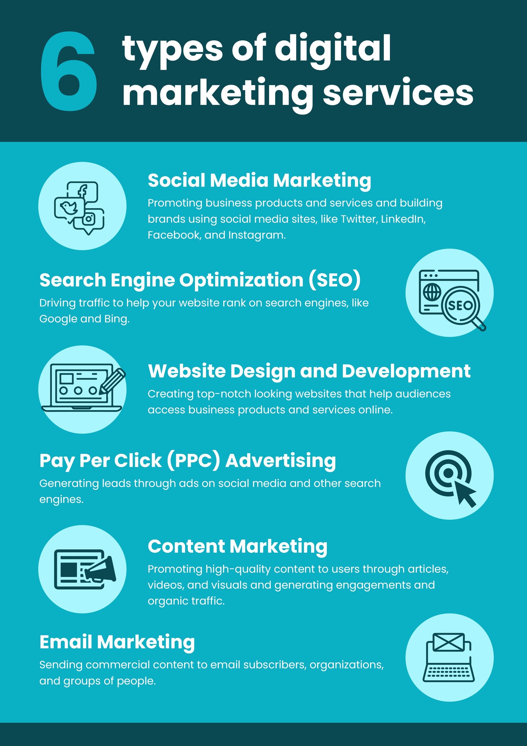Digital Marketing Services Infographic