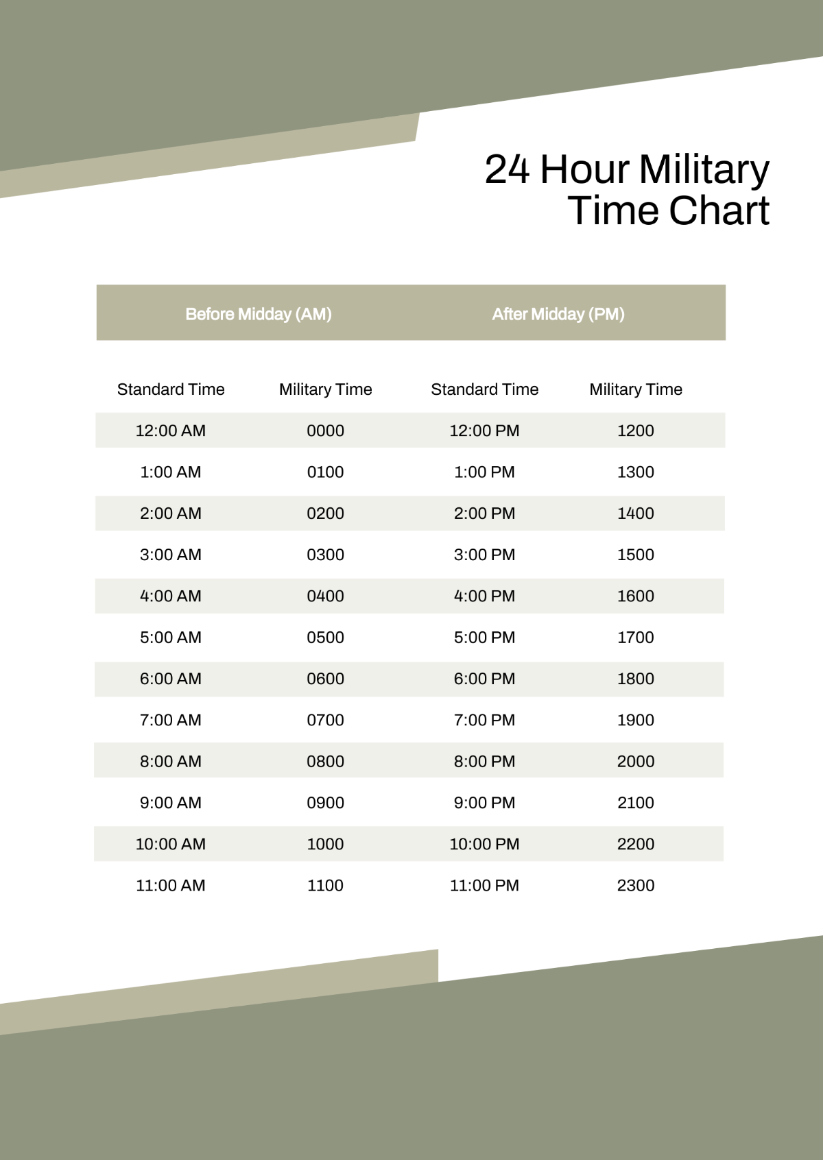 Free 24 Hour Military Time Chart Template to Edit Online