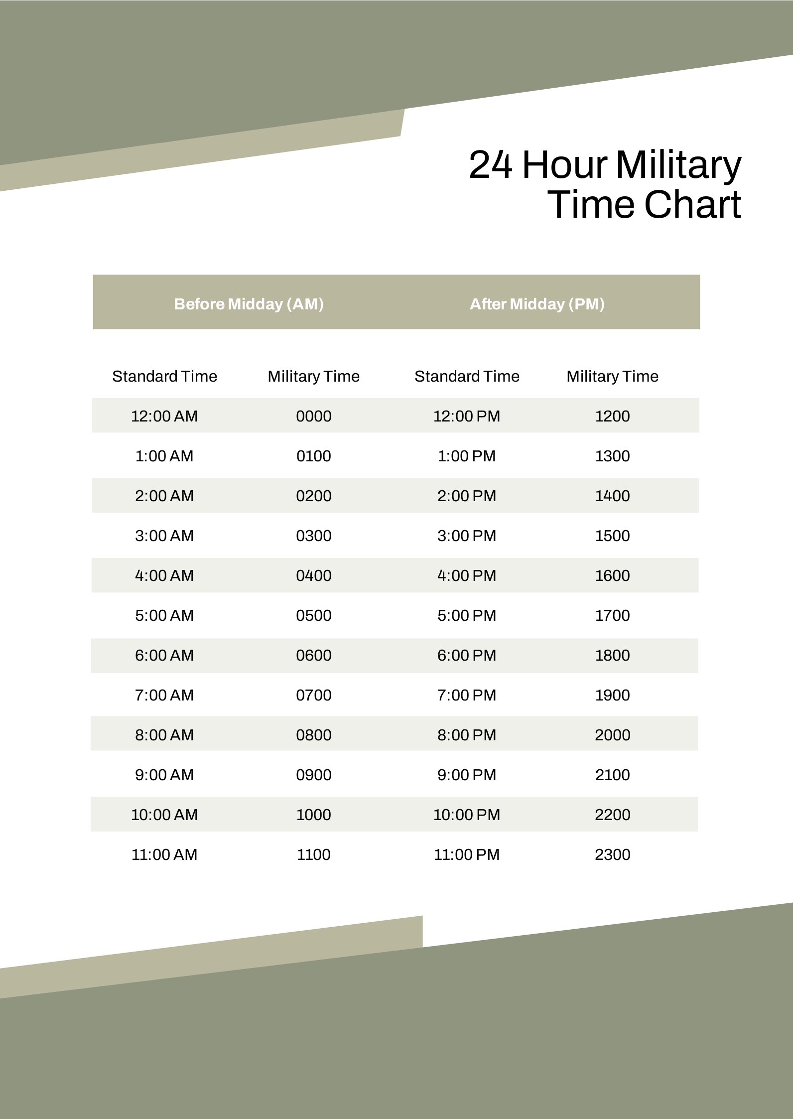 24 Hour Military Time Chart Template