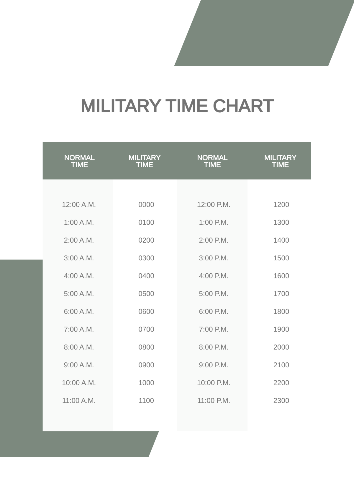 Free Printable Military Time Chart Template to Edit Online