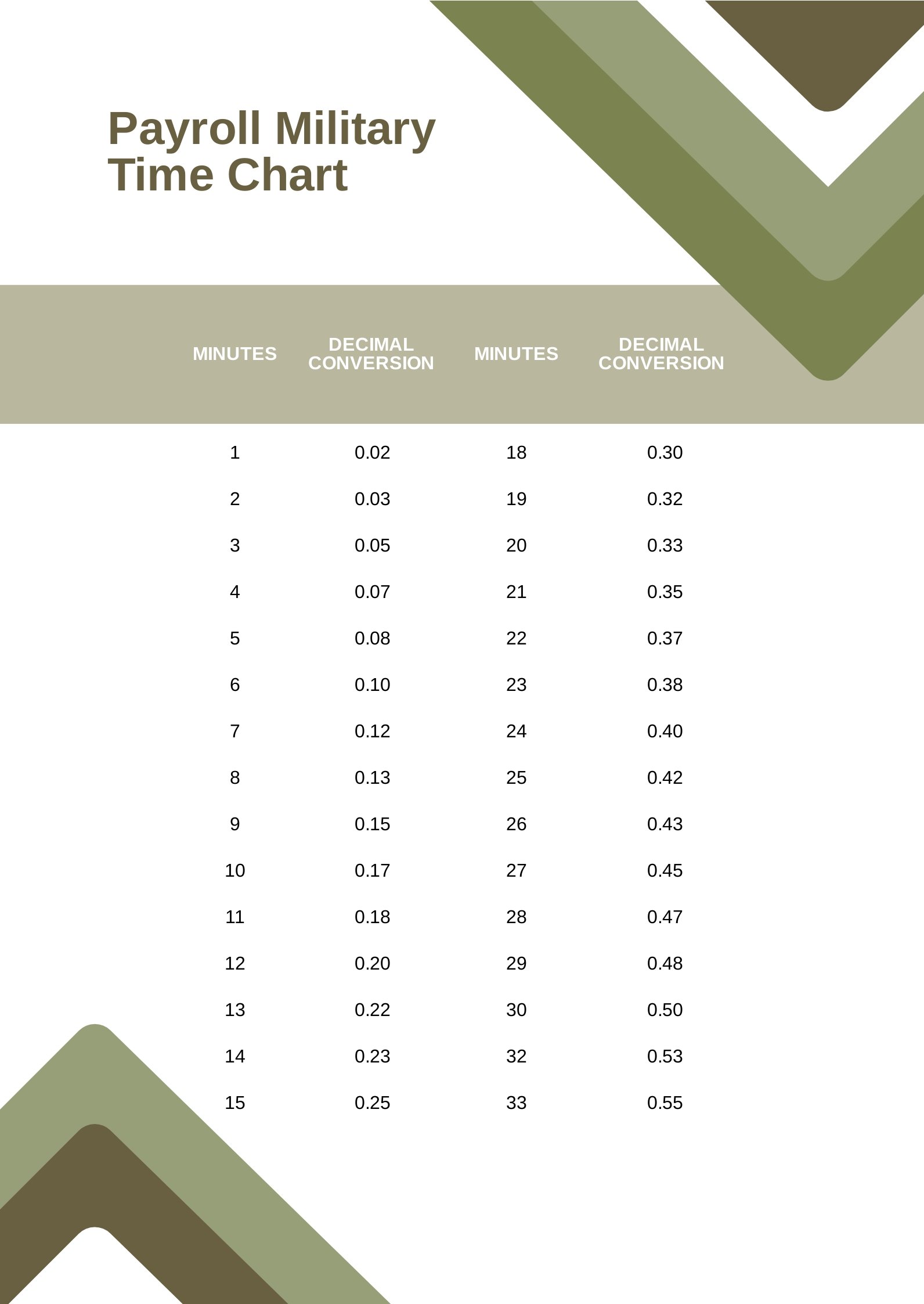Payroll Military Time Chart Template