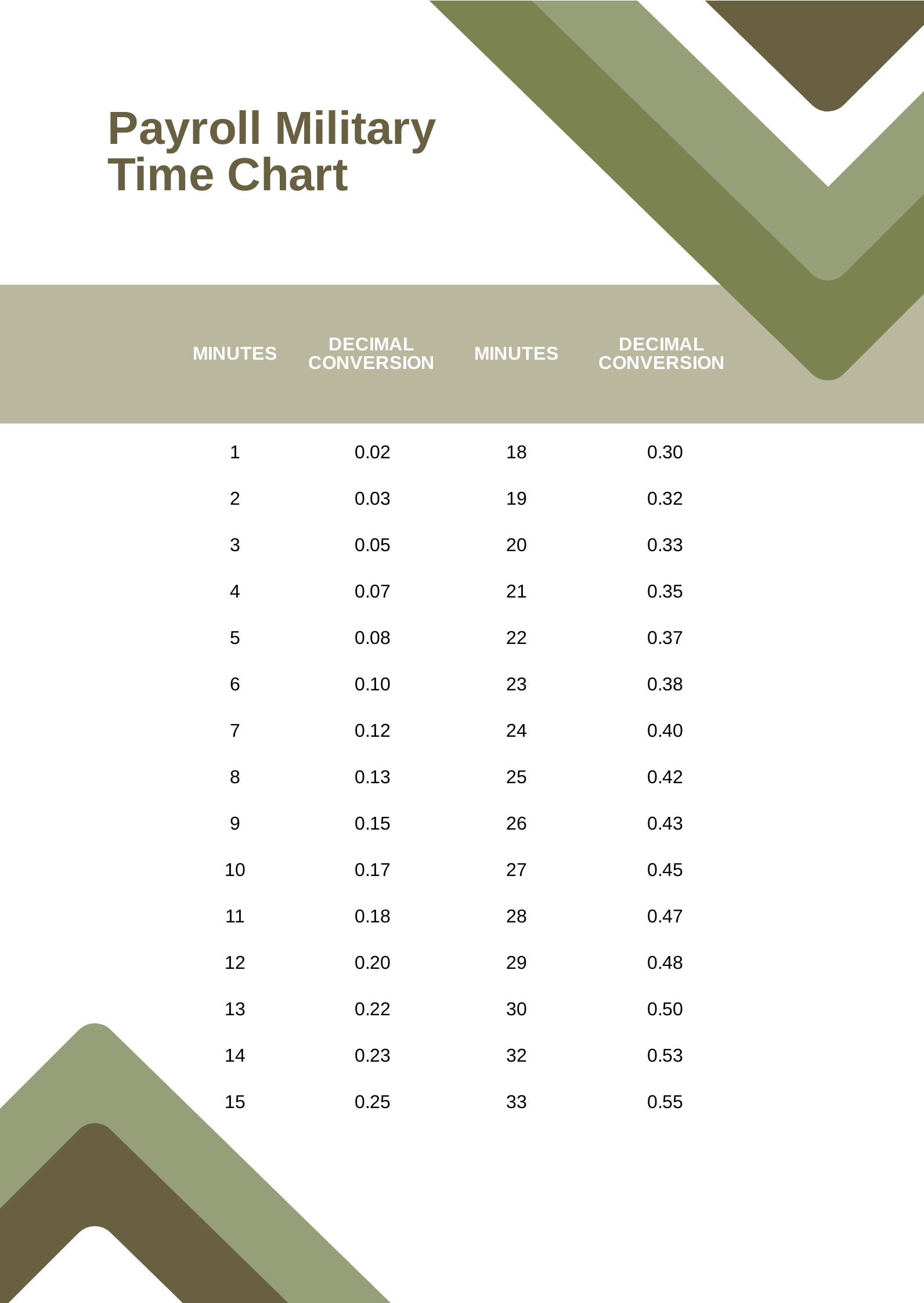 Payroll Military Time Conversion Chart