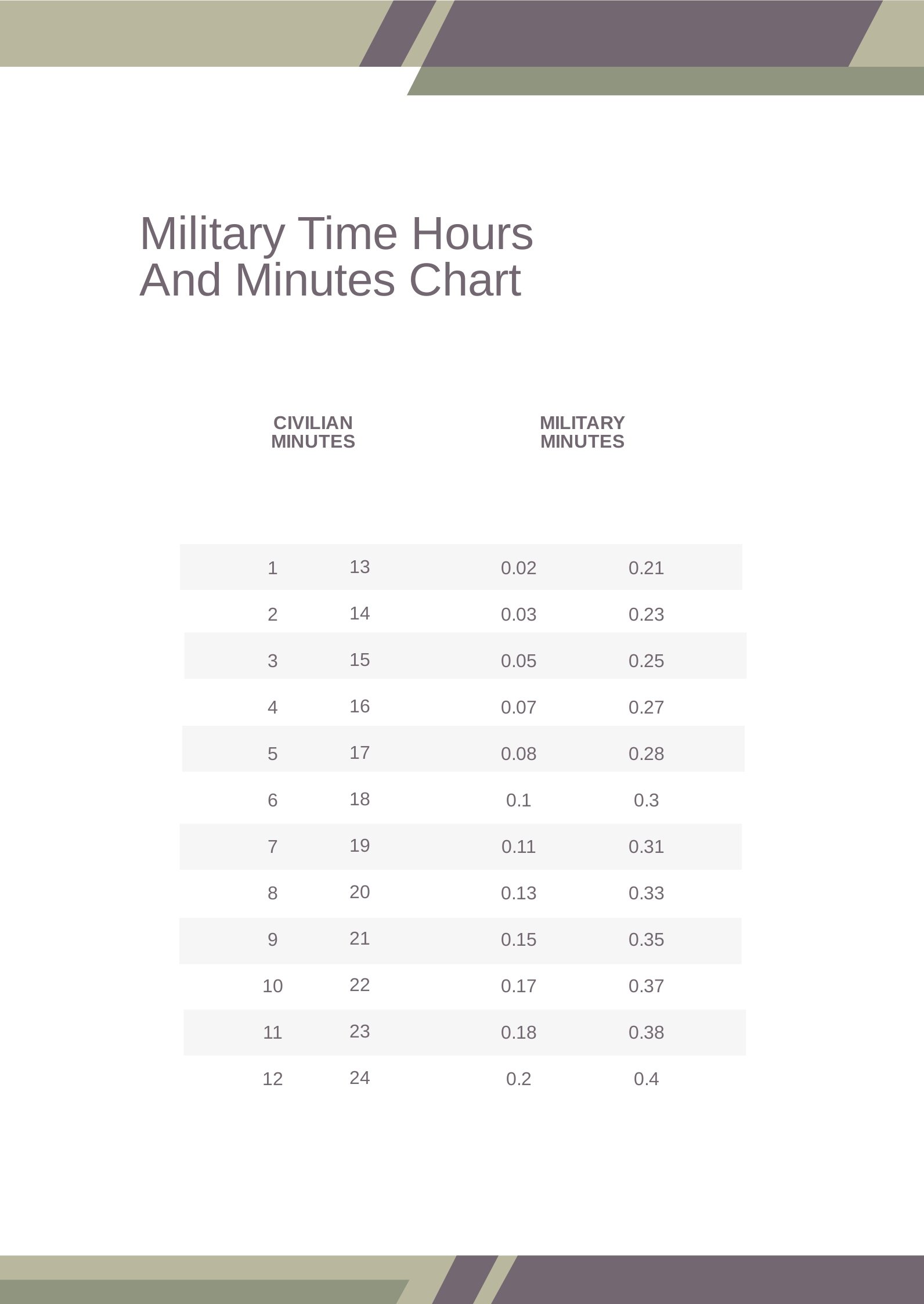 Military Time Chart Hours And Minutes