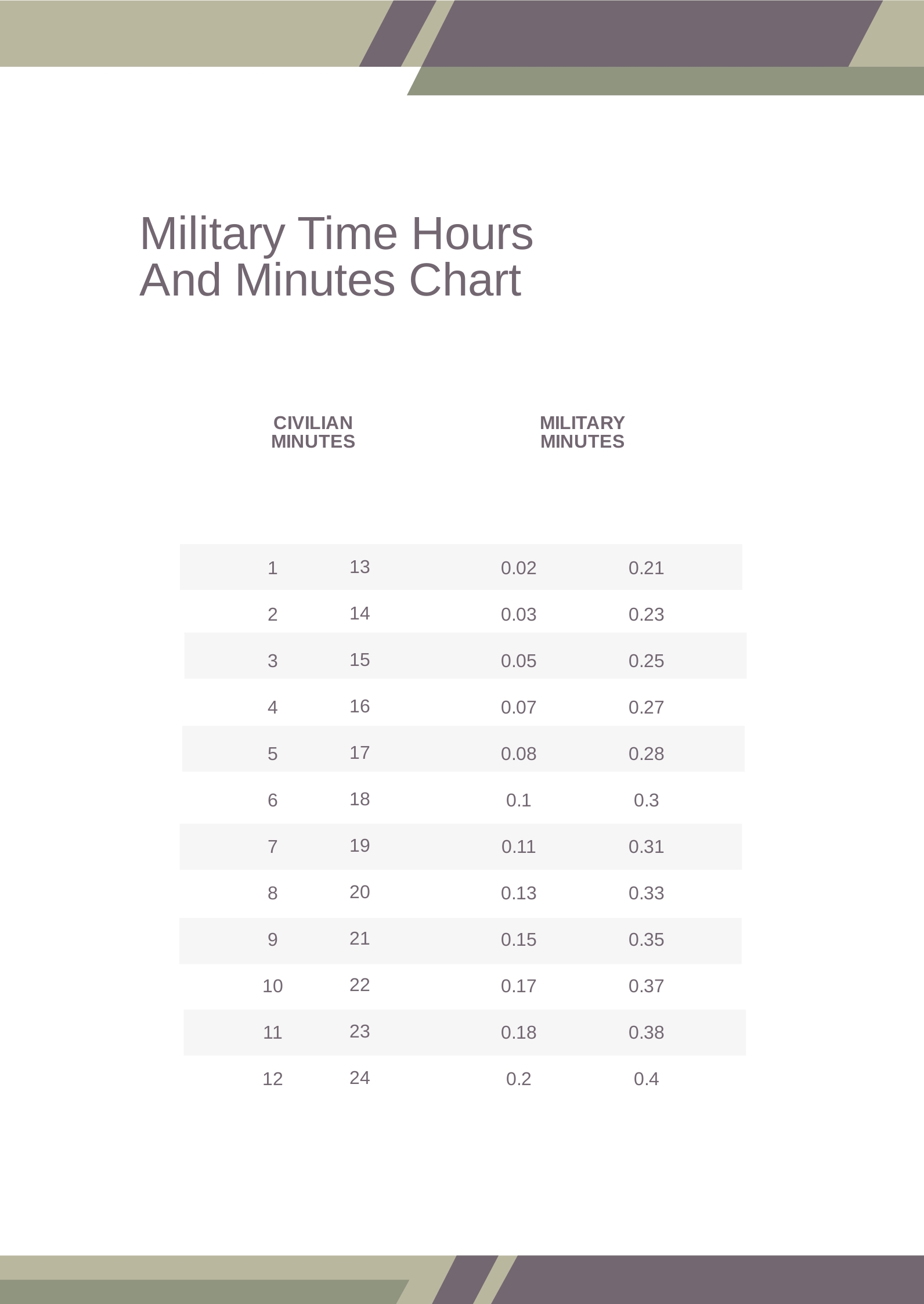 Free Military Time Chart Hours And Minutes Template to Edit Online