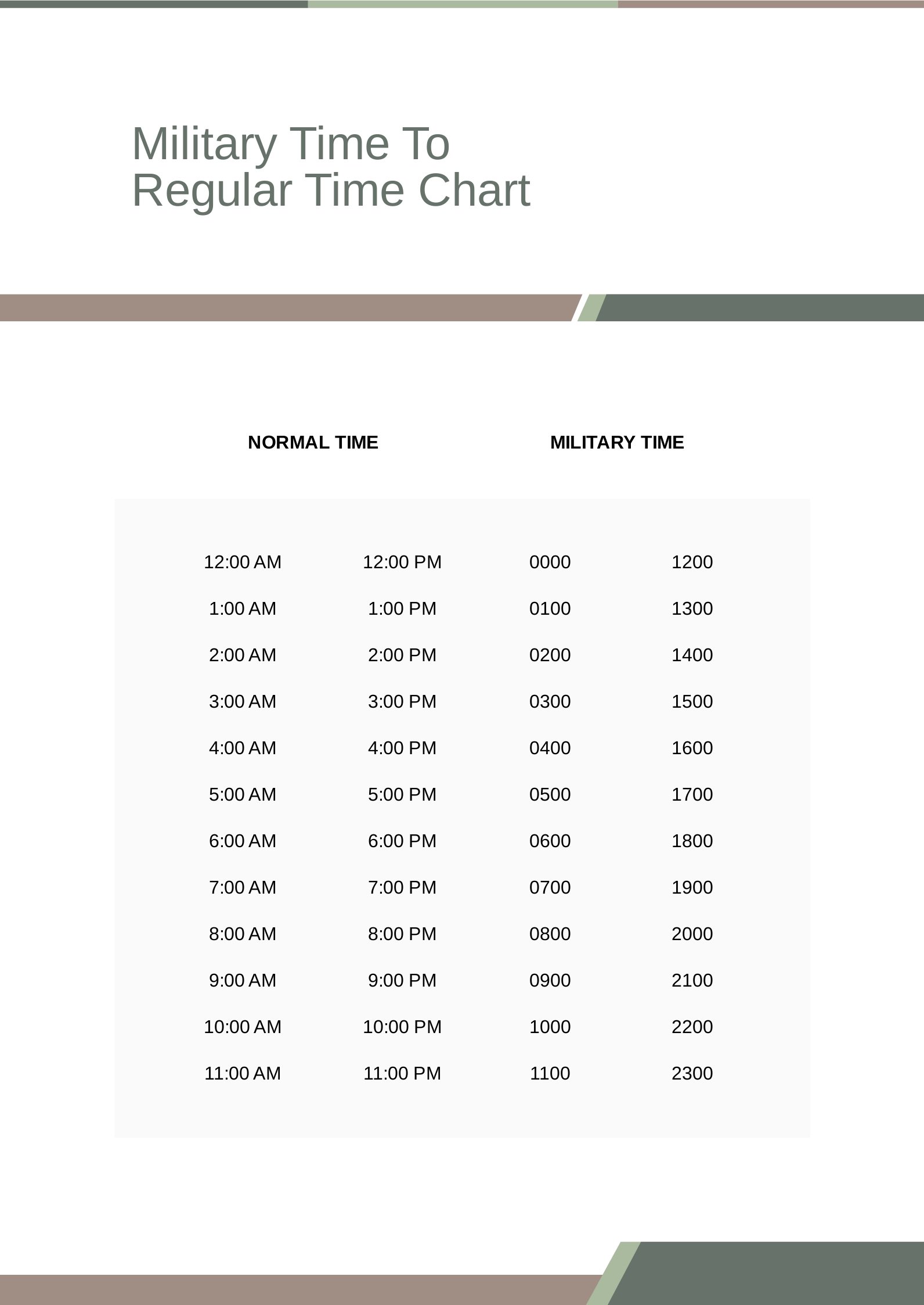 Free Military Time To Regular Time Chart Template