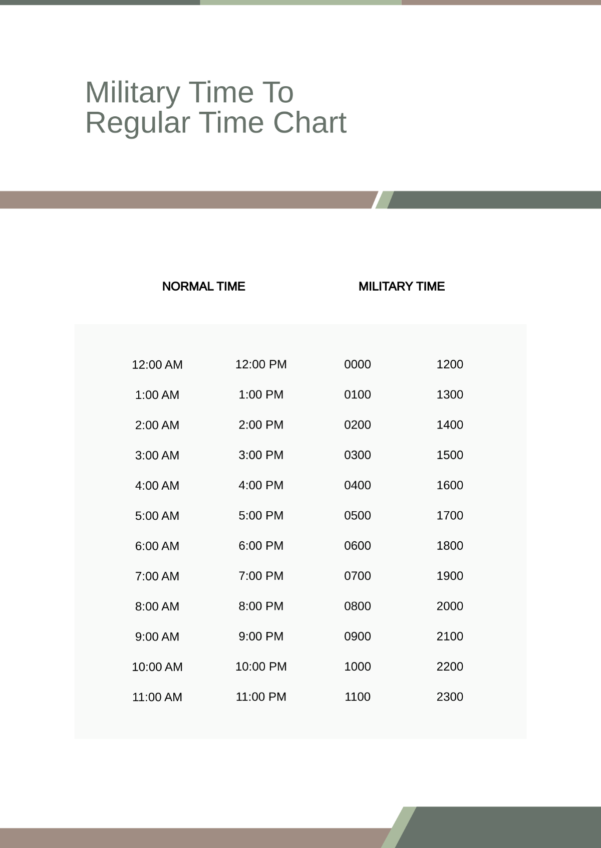Free Military Time To Regular Time Chart Template to Edit Online