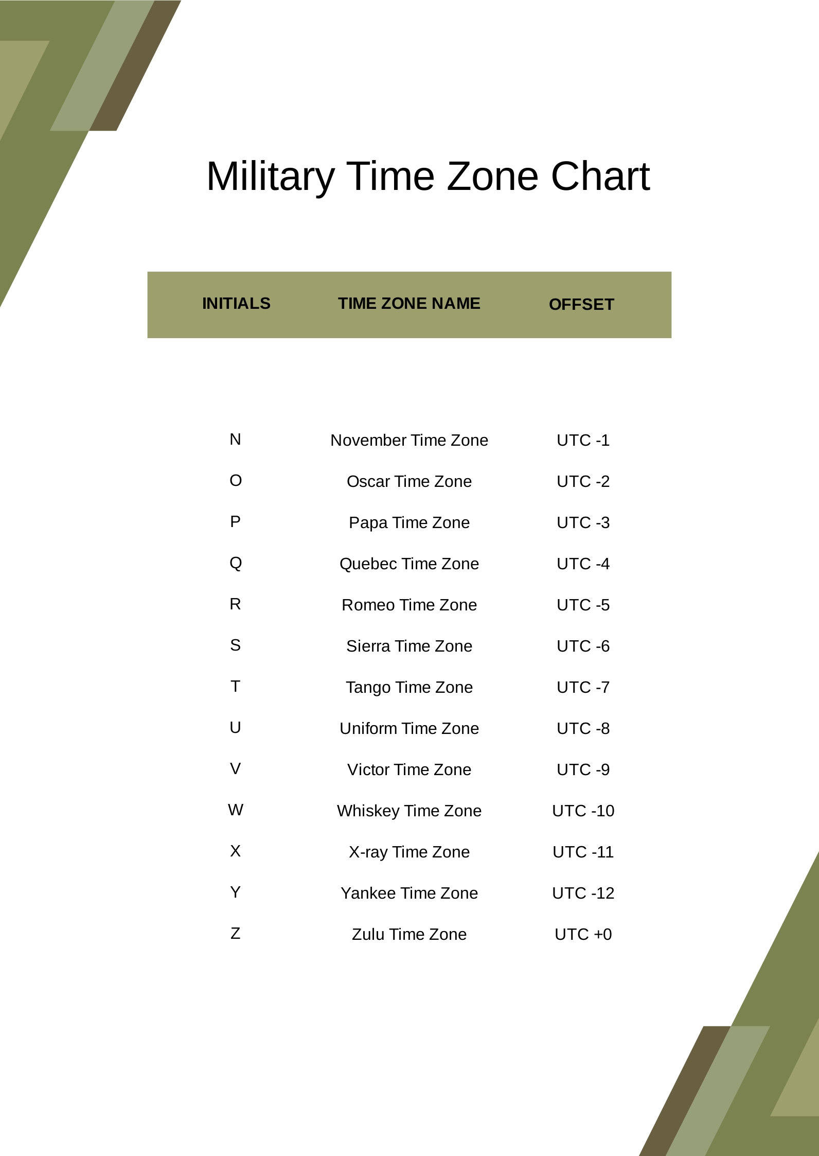 Free Military Time Zone Chart Template to Edit Online