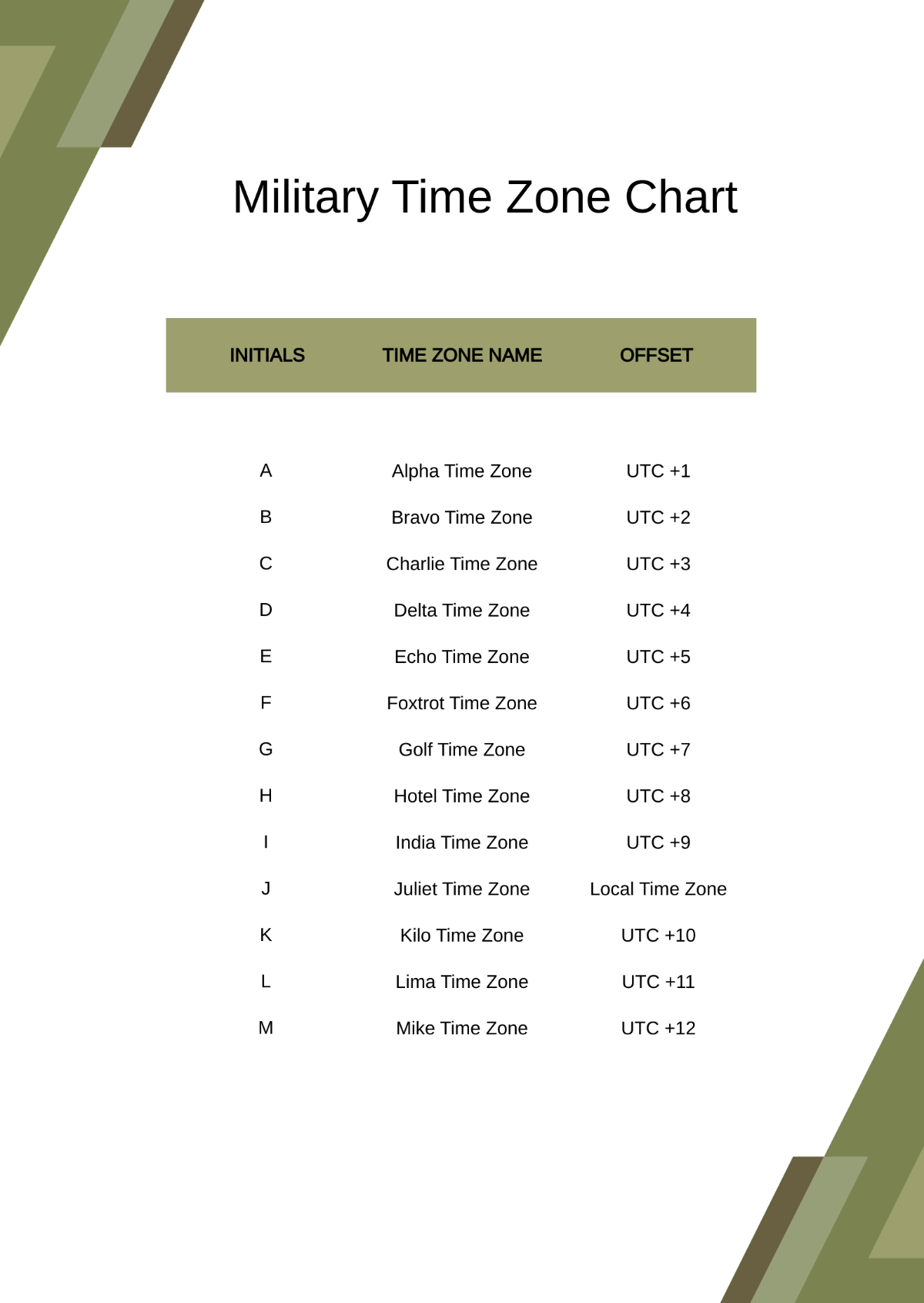 Free Military Time Zone Chart Template to Edit Online