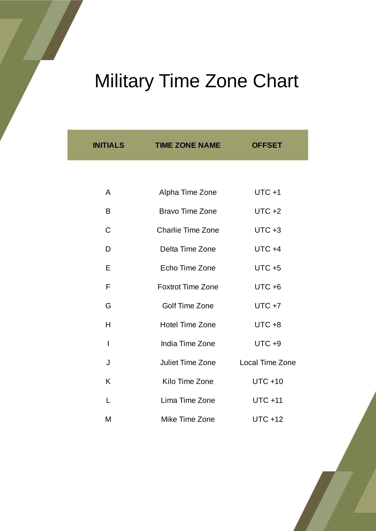 Military Time Zone Chart Template