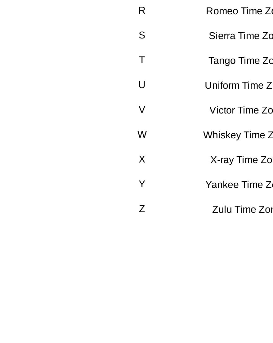 Military Time Zone Chart - PDF | Template.net