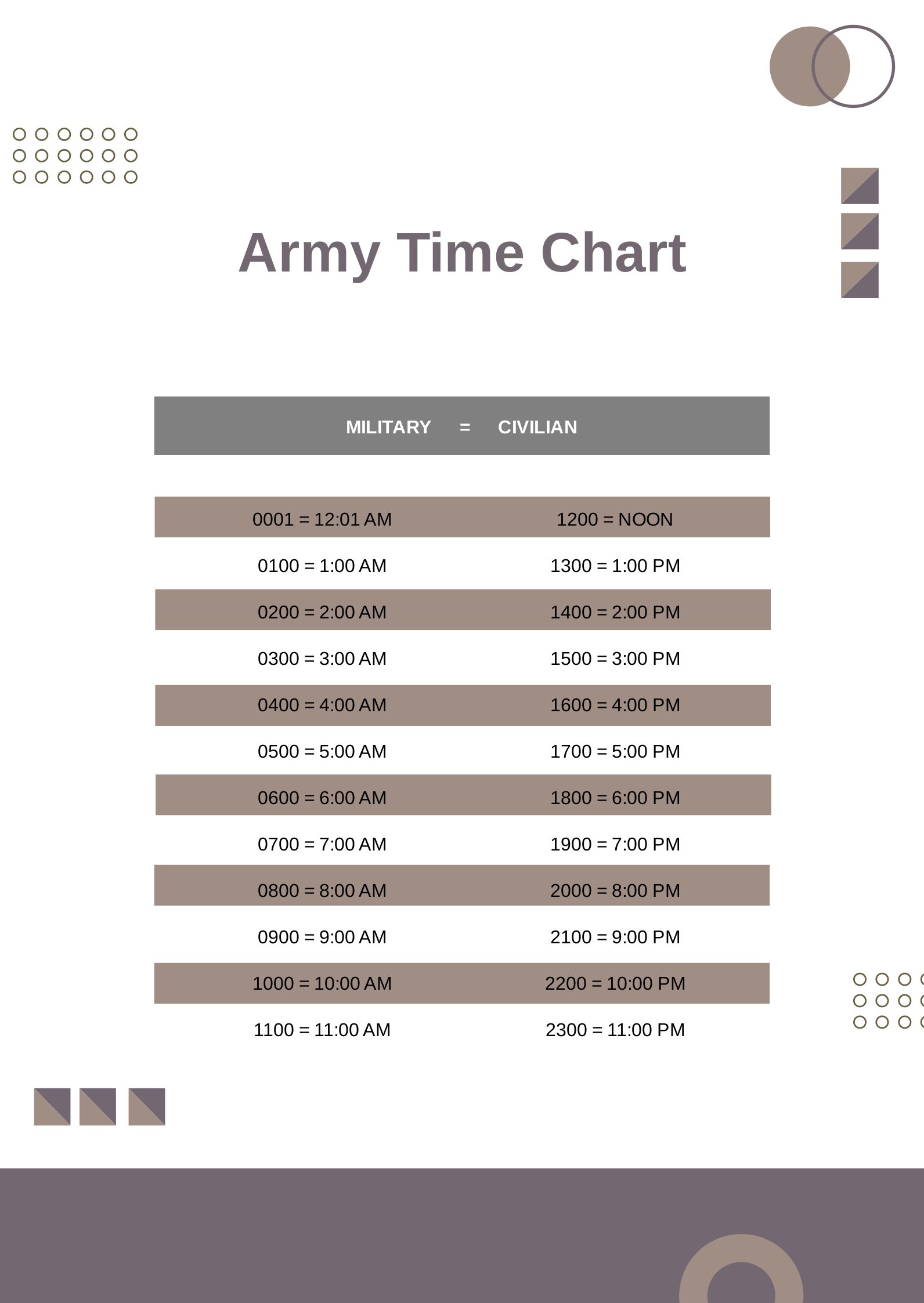 Army Time Chart Template