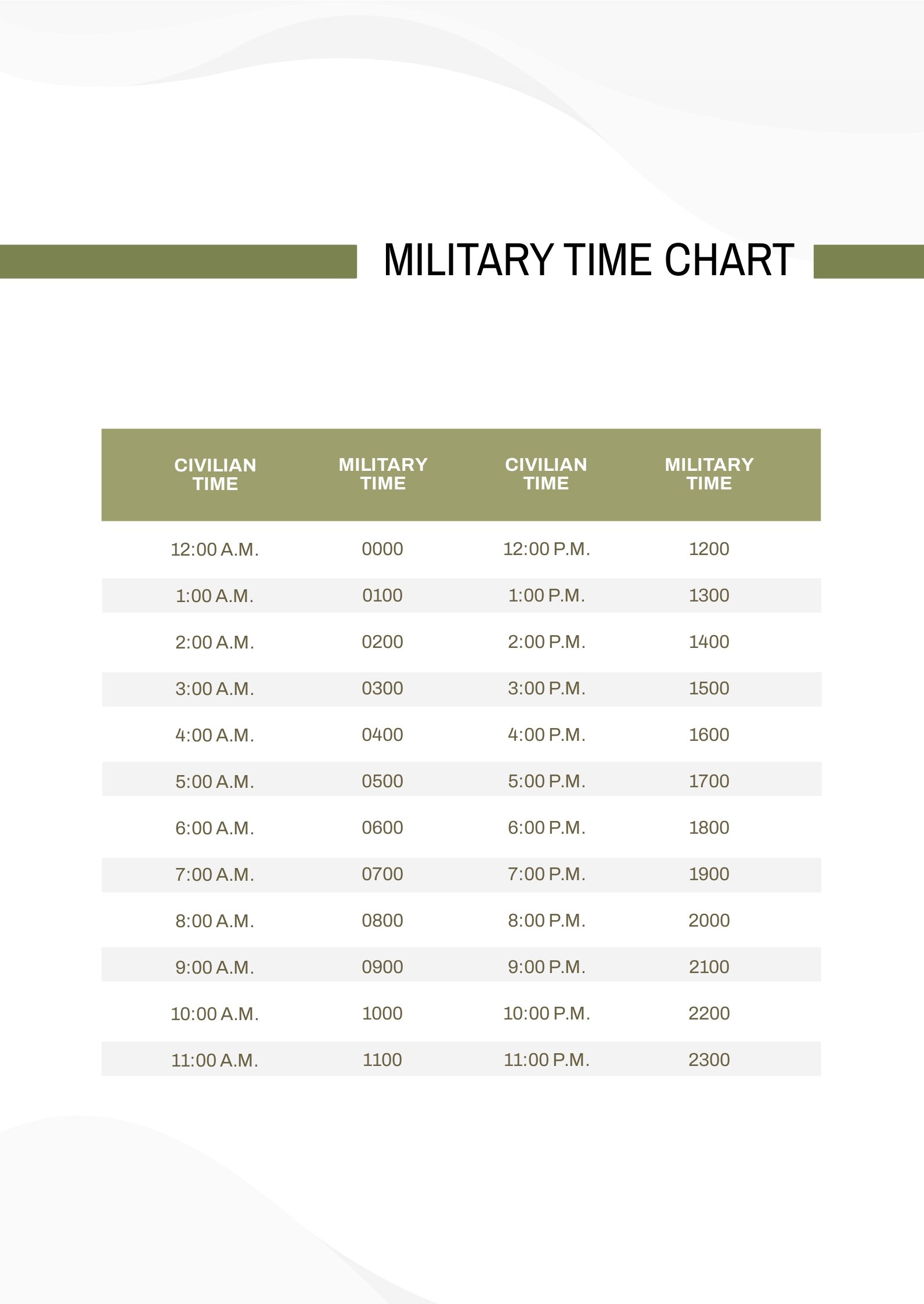 Simple Military Time Chart in PDF