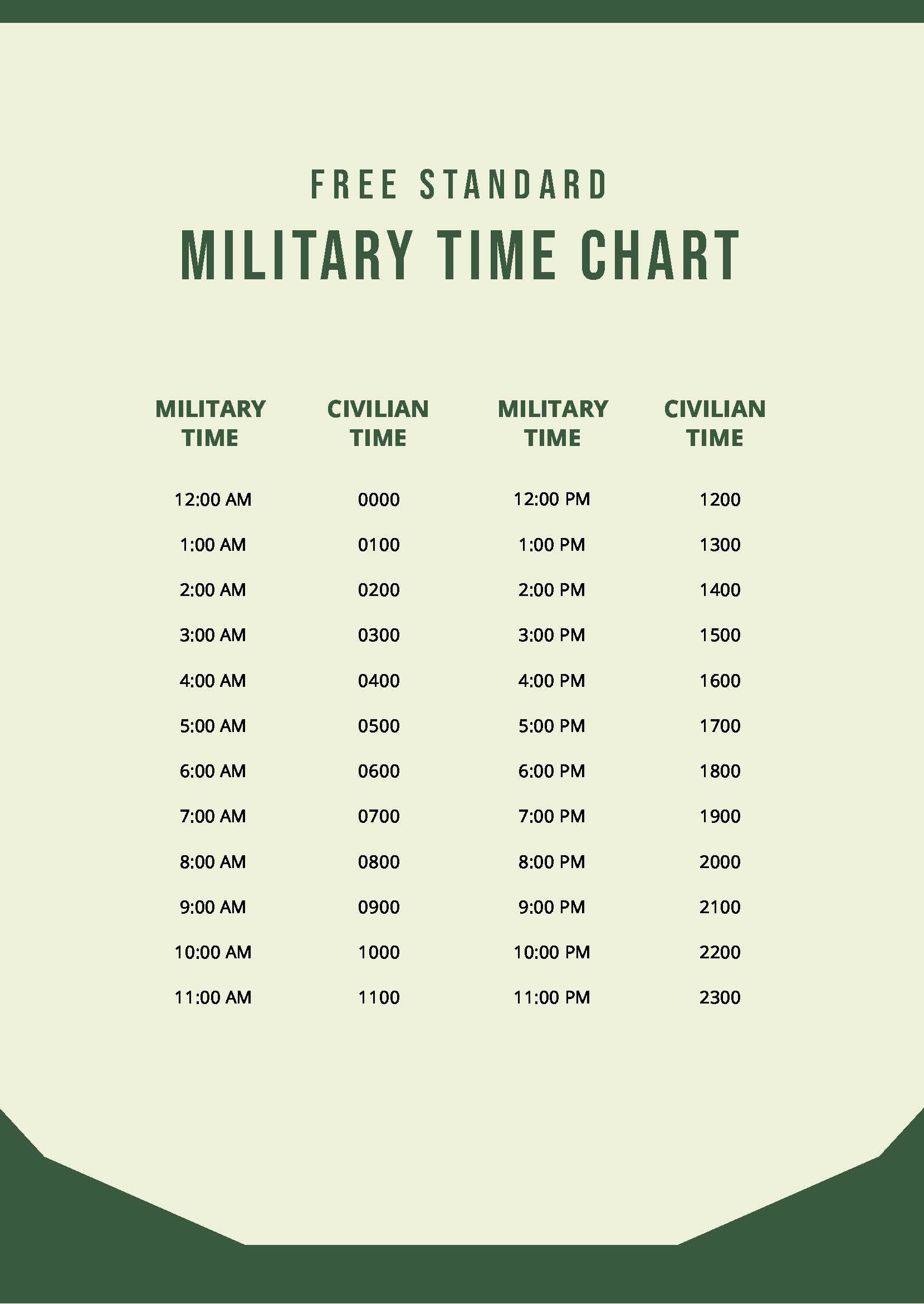 Free Standard Military Time Chart