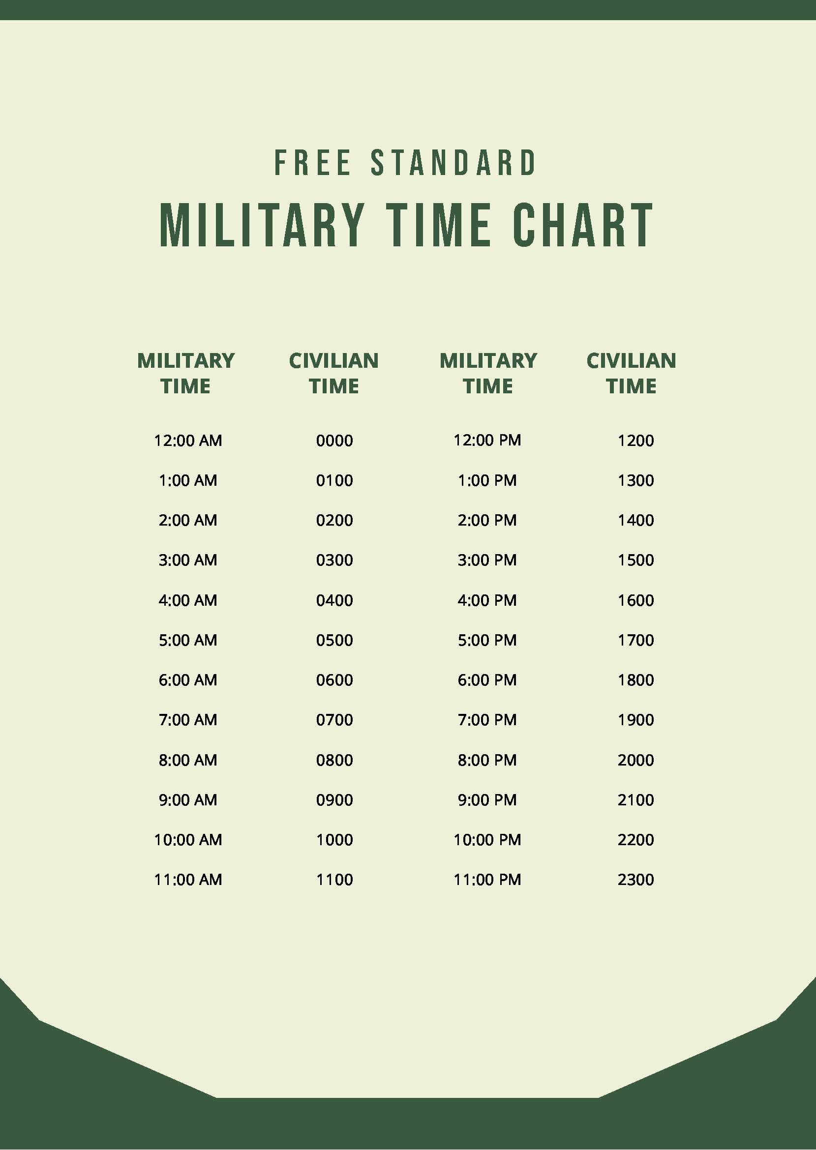 Standard Military Time Chart in PDF Download