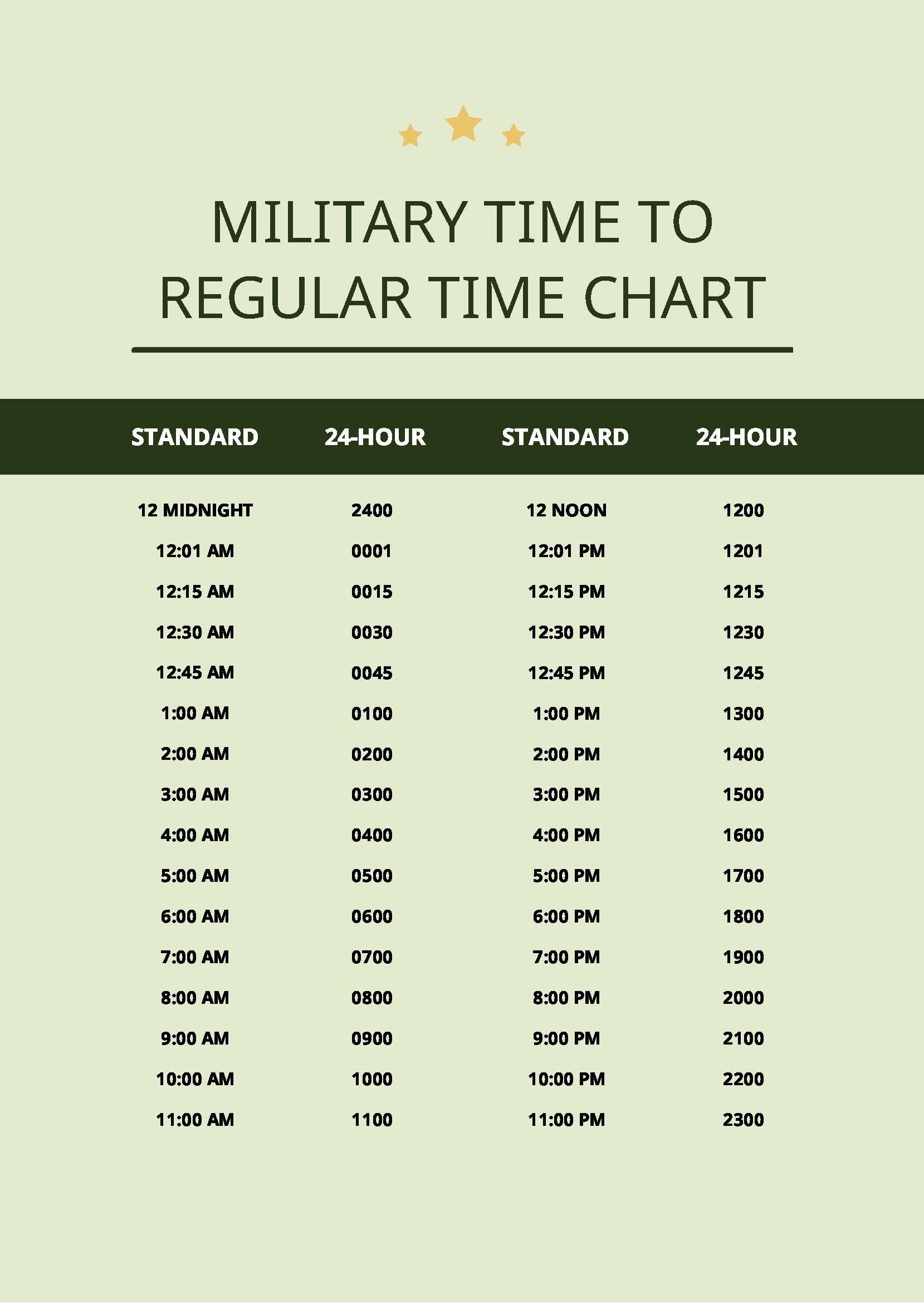 Free Hours Military Time Chart in PDF