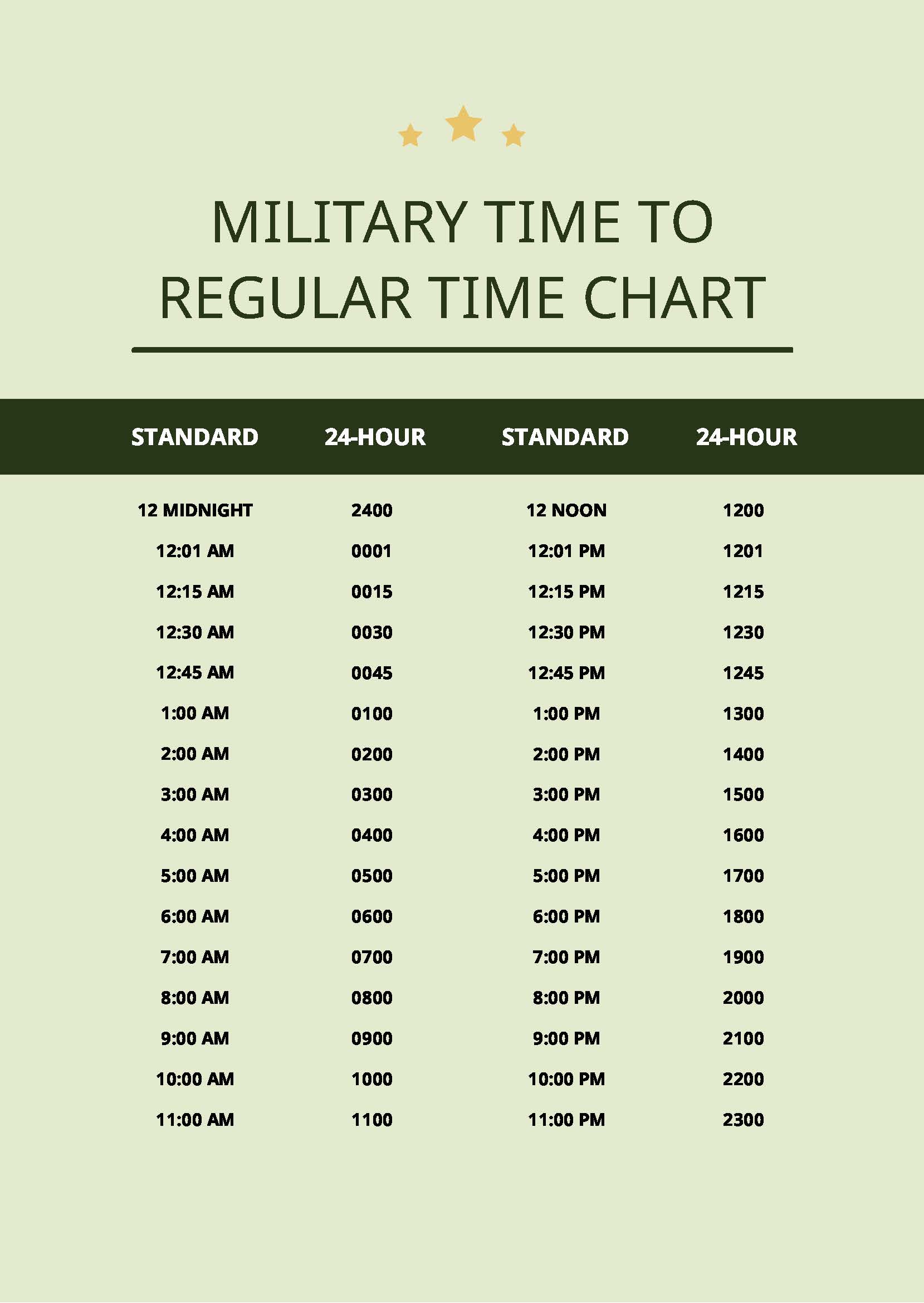 Printable Military Time Chart Template