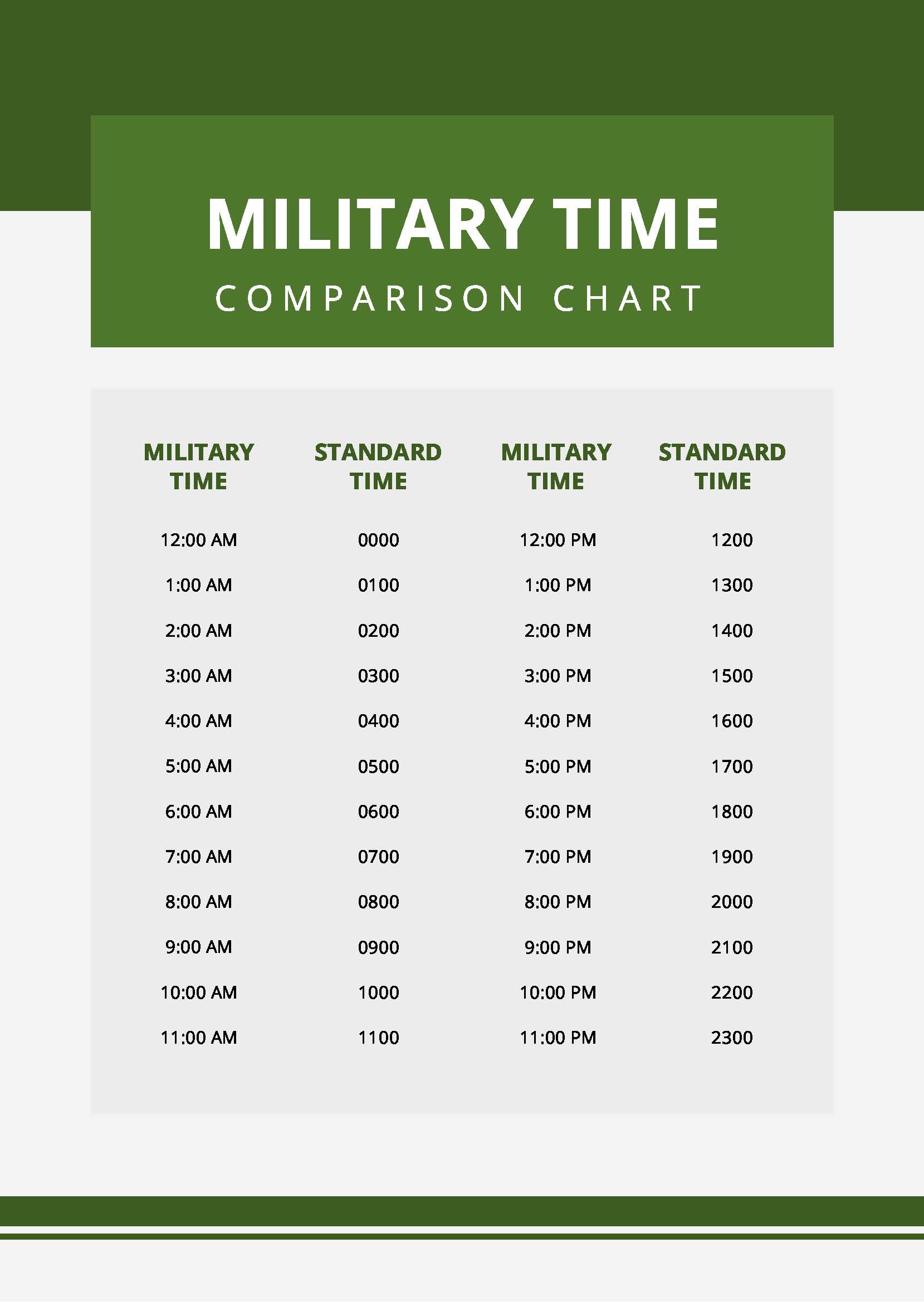 Military Decimal Time Chart In PDF Download Template