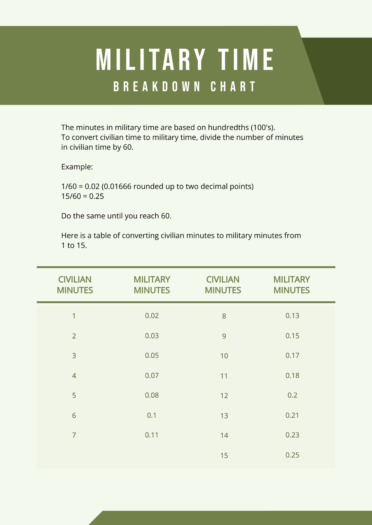 Free Military Time Breakdown Chart Template