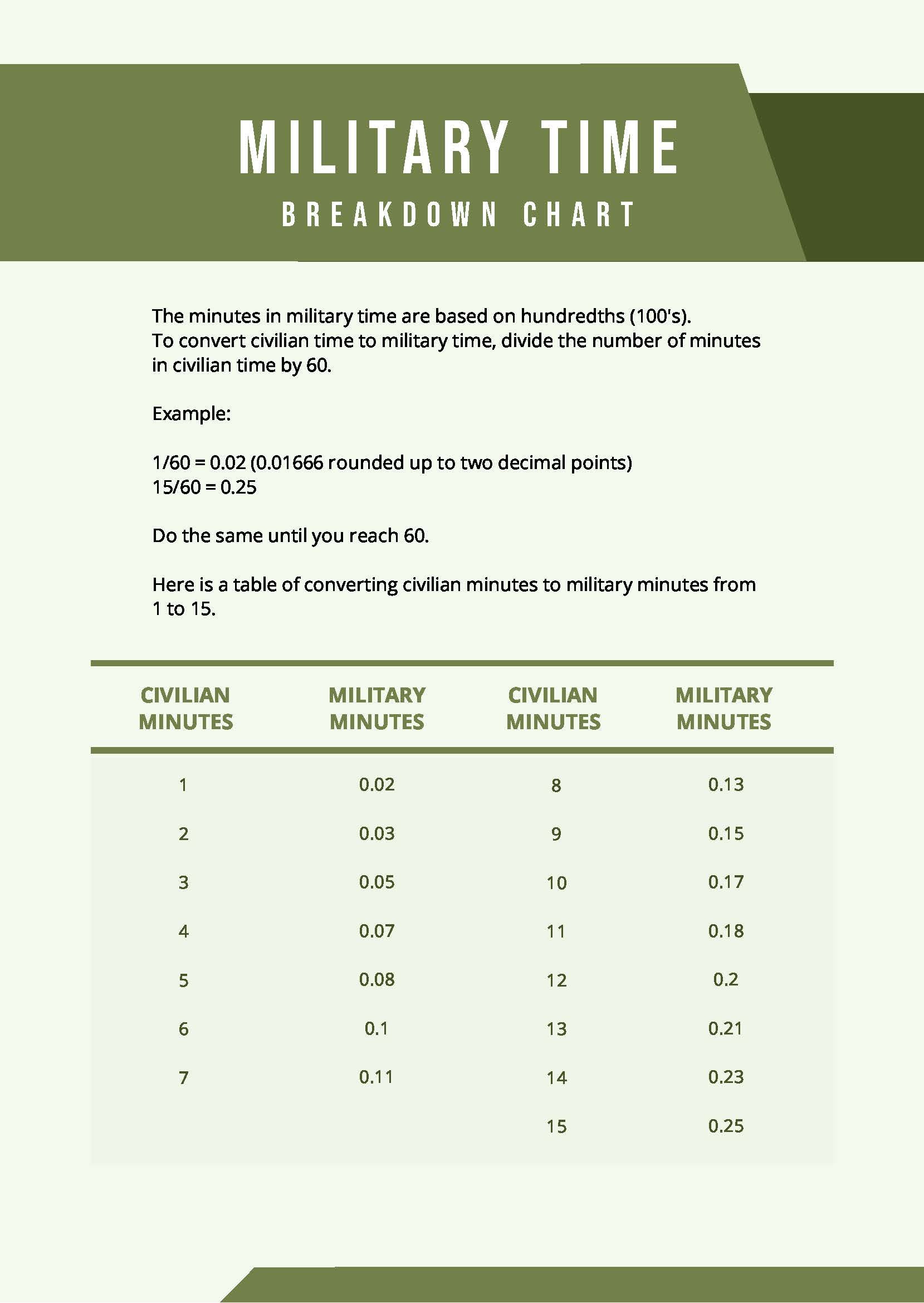 Military Time Breakdown Chart in PDF
