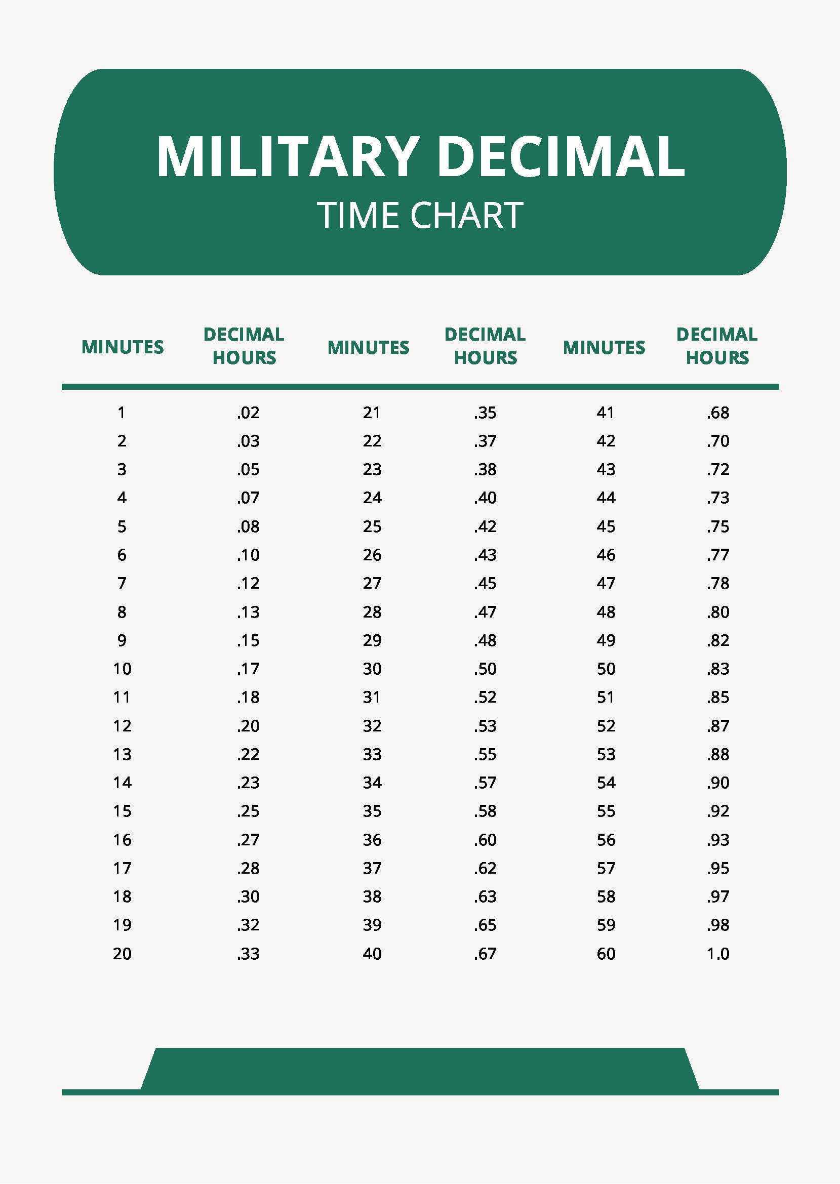 Time in decimal chart sale