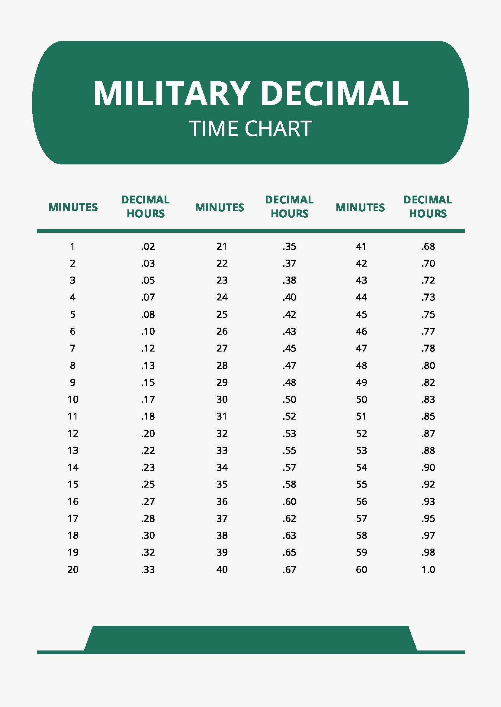 Military Decimal Time Chart in PDF