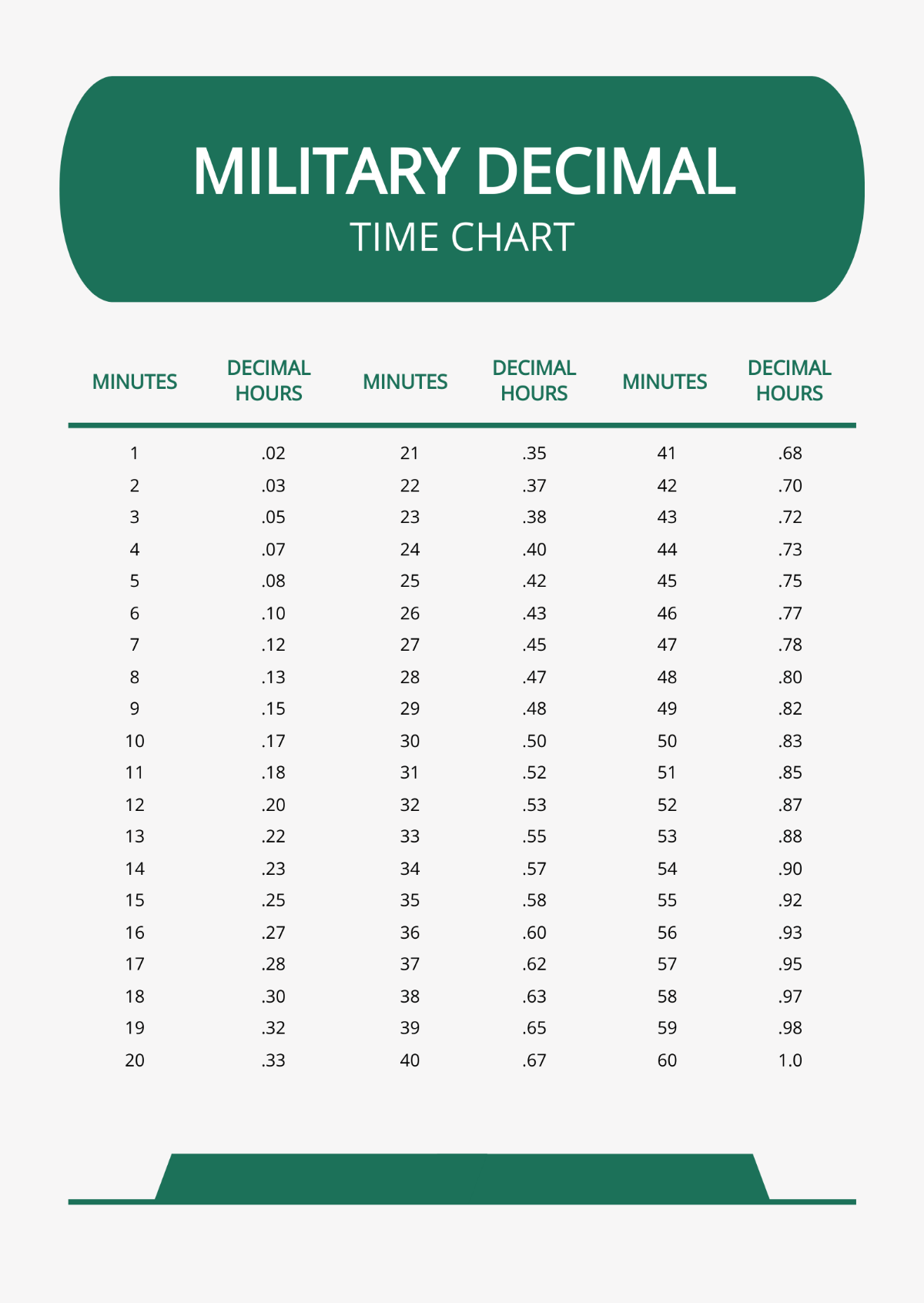 Military Decimal Time Chart Template